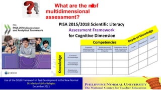 Knowledge
PISA 2015/2018 Scientific Literacy
Assessment Framework
for Cognitive Dimension
Competencies
What are the m
o
d
e
l
s
of
multidimensional
assessment?
Use of the SOLO Framework in Test Development in the New Normal
Dr. Marilyn Ubiña-Balagtas
December 2021
 