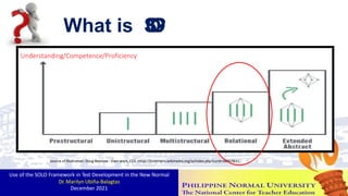 Source of Illustration: Doug Belshaw - Own work, CC0, https://commons.wikimedia.org/w/index.php?curid=60807631
Understanding/Competence/Proficiency
What is S
O
L
O
?
Use of the SOLO Framework in Test Development in the New Normal
Dr. Marilyn Ubiña-Balagtas
December 2021 7
 