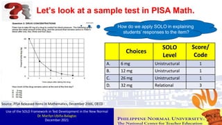 Let’s look at a sample test in PISA Math.
Source: PISA Released Items in Mathematics, December 2006, OECD
Choices
SOLO
Level
Score/
Code
A. 6 mg Unistructural 1
B. 12 mg Unistructural 1
C. 26 mg Unistructural 1
D. 32 mg Relational 3
How do we apply SOLO in explaining
students’ responses to the item?
Use of the SOLO Framework in Test Development in the New Normal
Dr. Marilyn Ubiña-Balagtas
December 2021
Ans: D
96
 