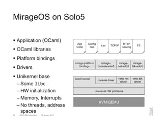 CIF16: Solo5: Building a Unikernel Base From Scratch (Dan Williams, IBM ...