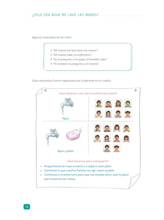 Estas respuestas fueron registradas por la docente en el cuadro:
¿Qué hacemos para averiguarlo?
•	 Preguntamos en casa a mamá y a papá si usan jabón.
•	 Contamos lo que nuestra familia nos dijo sobre el jabón.
•	 Invitamos a la enfermera para que nos enseñe cómo usar el jabón
para lavarnos las manos
Algunas respuestas de los niños:
•	“Mi mamá me lava bien mis manos”.
•	“Mi mamá sabe, es enfermera”.
•	“Yo le pregunto a mi papá, él también sabe”.
•	“Yo también le pregunto a mi mamá”.
¿Qué debemos usar para lavarnos las manos?
Agua
Agua y jabón
¿SOLO CON AGUA ME LAVO LAS MANOS?
14
 