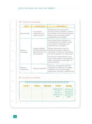 Propósitos de aprendizaje
Área Competencias Desempeños
Comunicación
Se comunica
oralmente en su
lengua materna.
Participa en conversaciones y
escucha cuentos, leyendas y relatos
de tradición oral. Formula preguntas
sobre lo que le interesa saber y
responde las que le dirigen.
Ciencia y
Tecnología
Indaga mediante
métodos científicos
para construir sus
conocimientos.
Hace preguntas que expresan su
curiosidad sobre los objetos, seres
vivos, hechos o fenómenos que
acontecen en su ambiente.
Obtiene información sobre las
características de los objetos y
materiales a través de sus sentidos.
Usa herramientas en su exploración.
Comunica los descubrimientos que
hace cuando explora. Utiliza gestos o
señas, movimientos corporales o lo
hace oralmente.
Enfoque
transversal
Enfoque ambiental.
Docentes y estudiantes plantean
soluciones en relación a su realidad
ambiental, como la salud, desde
experiencias cercanas y significativas.
Proyección de actividades
Lunes Martes Miércoles Jueves Viernes
Preguntamos
en casa a
mamá y a
papá si usan
jabón.
Contamos lo
que nuestra
familia nos
dijo sobre el
jabón.
¿SOLO CON AGUA ME LAVO LAS MANOS?
16
 