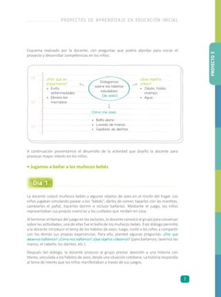 Esquema realizado por la docente, con preguntas que podría abordar para iniciar el
proyecto y desarrollar competencias en los niños:
Cómo me aseo
•	 Baño diario
•	 Lavado de manos
•	 Cepillado de dientes
¿Qué objetos
utilizo?
•	 Jabón, toalla,
champú
•	 Agua
¿Por qué es
importante?
•	 Evita
enfermedades
•	 Elimina los
microbios
Indagamos
sobre los hábitos
saludables
(de aseo)
A continuación presentamos el desarrollo de la actividad que diseñó la docente para
provocar mayor interés en los niños:
La docente colocó muñecos bebés y algunos objetos de aseo en el rincón del hogar. Los
niños jugaban simulando pasear a los “bebés”, darles de comer, taparlos con las mantitas,
cambiarles el pañal, hacerlos dormir e incluso bañarlos. Mediante el juego, los niños
representaban sus propias vivencias y los cuidados que reciben en casa.
Al terminar el tiempo del juego en los sectores, la docente convocó al grupo para conversar
sobre las actividades; una de ellas fue el baño de los muñecos bebés. Este diálogo permitió
a la docente introducir el tema de los hábitos de aseo; luego, invitó a los niños a compartir
con los demás sus propias experiencias. Para ello, planteó algunas preguntas: ¿Por qué
debemos bañarnos? ¿Cómo nos bañamos? ¿Qué objetos utilizamos? (para bañarnos; lavarnos las
manos, el cabello, los dientes, etc.).
Después del diálogo, la docente propuso al grupo prestar atención a una historia con
títeres, vinculada a los hábitos de aseo, desde una situación cotidiana. La historia respondía
al tema de interés que los niños manifestaban a través de sus juegos.
• Jugamos a bañar a los muñecos bebés
Día 1
PROYECTO3
PROYECTOS DE APRENDIZAJE EN EDUCACIÓN INICIAL
7
 