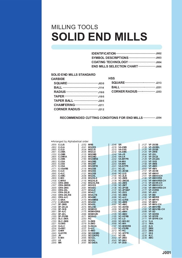 solod end mills end mill radius chart