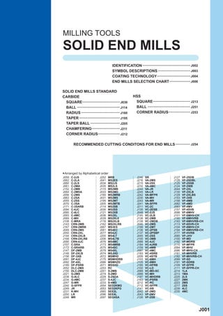 MILLING TOOLS
SOLID END MILLS
                                       IDENTIFICATION .............................................. J002
                                       SYMBOL DESCRIPTIONS ............................... J003
                                       COATING TECHNOLOGY ................................ J004
                                       END MILLS SELECTION CHART .................... J006

SOLID END MILLS STANDARD
CARBIDE                                                HSS
 SQUARE.................................... J030        SQUARE.................................... J213
 BALL ......................................... J114    BALL ......................................... J251
 RADIUS ..................................... J160      CORNER RADIUS..................... J253
 TAPER ....................................... J195
 TAPER BALL ............................ J205
 CHAMFERING........................... J211
 CORNER RADIUS..................... J212

        RECOMMENDED CUTTING CONDITONS FOR END MILLS .............. J254




*Arranged by AlphabeticalJ252 MRB
J059 C-2JS
                          order
                                                          J246   SR                    J127   VF-2SDB
J062   C-2LA                 J041   MS2ES                 J216   VA-2MS                J128   VF-2SDBL
J060   C-2LS                 J034   MS2JS                 J215   VA-2SS                J125   VF-2SSB
J061   C-2MA                 J035   MS2LS                 J232   VA-4MC                J124   VF-2WB
J152   C-2MB                 J115   MS2MB                 J244   VA-JR                 J044   VF-2XL
J064   C-2MHA                J033   MS2MD                 J245   VA-LR                 J130   VF-2XLB
J056   C-2MS                 J160   MS2MRB                J242   VA-MFPR               J129   VF-2XLBS
J063   C-2SA                 J031   MS2MS                 J230   VA-MH                 J153   VF-3XB
J055   C-2SS                 J195   MS2MT                 J243   VA-MR                 J158   VF-4MB
J070   C-3SA                 J205   MS2MTB                J241   VA-SFPR               J082   VF-4MD
J171   C-3SARB               J114   MS2SB                 J211   VC-2C                 J083   VF-4MV
J094   C-4JC                 J030   MS2SS                 J135   VC-2ESB               J157   VF-4SVB
J095   C-4LC                 J121   MS2XB                 J048   VC-2JS                J098   VF-6MHV
J093   C-4MC                 J036   MS2XL                 J140   VC-2LB                J101   VF-6MHV-CH
J069   C-MH                  J039   MS2XL6                J138   VC-2MB                J190   VF-6MHVRB
J108   C-MRA                 J116   MS2XLB                J139   VC-2MDB               J193   VF-6MHVRB-CH
J143   CRN-2MB               J162   MS2XLRB               J046   VC-2MS                J113   VF-6SVR-CH
J167   CRN-2MRB              J067   MS3ES                 J199   VC-2MT                J104   VF-8MHV-CH
J049   CRN-2MS               J081   MS4EC                 J136   VC-2PSB               J194   VF-8MHVRB-CH
J050   CRN-2XL               J077   MS4JC                 J137   VC-2PSBP              J177   VF-HVRB
J144   CRN-2XLB              J200   MS4LT                 J045   VC-2SS                J085   VF-JHV
J168   CRN-2XLRB             J206   MS4LTB                J155   VC-3MB                J100   VF-MD
J090   CRN-4JC               J076   MS4MC                 J088   VC-4JC                J192   VF-MDRB
J107   C-SRA                 J173   MS4MRB                J184   VC-4JRB               J110   VF-MFPR
J172   C-SRARB               J075   MS4SC                 J159   VC-4MB                J084   VF-MHV
J147   DF-2MB                J078   MS4XL                 J087   VC-4MC                J086   VF-MHV-CH
J148   DF-2XLB               J074   MSJHD                 J183   VC-4SRB               J181   VF-MHVRB
J156   DF-3XB                J072   MSMHD                 J209   VC-4STB               J182   VF-MHVRB-CH
J091   DF-4JC                J175   MSMHDRB               J103   VC-6MH                J099   VF-SD
J092   DF-4XL                J066   MSMHZD                J105   VC-8MH                J191   VF-SDRB
J189   DF-PSRB               J071   MSSHD                 J185   VC-HFRB               J109   VF-SFPR
J052   DLC-2MA               J253   RC                    J102   VC-LD                 J111   VF-SFPR-CH
J150   DLC-2MB               J251   S-2MB                 J089   VC-MD-SC              J214   1LA
J221   G-2MS                 J219   S-2MD                 J068   VC-MH                 J213   1MA
J238   G-4LC                 J229   S-2SDA                J187   VC-MHDRB              J225   2LS
J234   G-4MC                 J237   S-4JC                 J163   VC-PSRB               J227   2MK
J247   G-MR                  J233   S-4MD                 J212   VC-RC                 J223   2MS
J240   G-SFPR                J054   SED2KMG               J112   VC-SFPR               J217   2SS
J249   JR                    J053   SED2KPG               J141   VC-XB                 J239   4LC
J231   K-MH                  J065   SEE2L                 J042   VF-2MD                J235   4MC
J250   LR                    J096   SEE4L                 J043   VF-2MV
J248   MR                    J097   SEG4SA                J126   VF-2SB



                                                                                                              J001
 