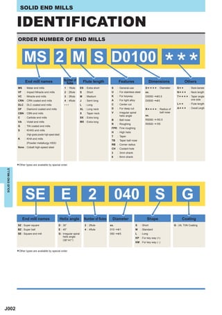 SOLID END MILLS


                  IDENTIFICATION
                  ORDER NUMBER OF END MILLS



                        MS 2 M S D0100
                         End mill names                            Number of           Flute length              Features                         Dimensions
                                                                                                                                                             ***            Others
                                                                     flutes
                   MS    : Mstar end mills                         1 : 1flute      ES : Extra short        S    : General-use               D
                                                                                                                                                **** : Diameter      S
                                                                                                                                                                       * * :: Shank diameter
                   VF    : Impact Miracle end mills                2 : 2flute      S    : Short            U
                                                                                                           K
                                                                                                                : For stainless steel
                                                                                                                : For keyway
                                                                                                                                            ex.                      N
                                                                                                                                                                       *** : Neck length
                   VC    : Miracle end mills
                   CRN : CRN coated end mills
                                                                   3 : 3flute
                                                                   4 : 4flute
                                                                                   M
                                                                                   J
                                                                                        : Medium
                                                                                        : Semi long        A    : For light alloy
                                                                                                                                            D0050 |& 0.5
                                                                                                                                            D0500 |& 5
                                                                                                                                                                     T
                                                                                                                                                                       **** Taper angle
                                                                                                                                                                              one side

                   DLC : DLC coated end mills                      •••             L    : Long             C    : Center cut                                         L
                                                                                                                                                                         **     : Flute length

                   DF    : Diamond coated end mills                                XL : Long neck          D    : For deep cut              R
                                                                                                                                                **** : Radius of
                                                                                                                                                       ball nose
                                                                                                                                                                     A
                                                                                                                                                                         ***    : Overall Length

                   CBN : CBN end mills                                             X    : Taper neck       V    : Irregular spiral
                                                                                                                  helix angle               ex.
                   C     : Carbide end mills                                       SX : Extra long
                                                                                                           B    : Ball nose                 R0050 | R0.5
                   VA    : Violet end mills                                        MX : Extra long
                                                                                                           R    : Roughing                  R0500 | R5
                   G     : TiN coated end mills
                                                                                                           FPR : Fine roughing
                   S     : KHAS end mills
                                                                                                           H    : High helix
                          (High-grade powder high-speed steel)
                                                                                                           T    : Taper
                   K     : KHA end mills
                                                                                                           TB : Taper ball nose
                          (Powder metallurgy HSS)
                                                                                                           RB : Corner radius
                   None : Cobalt high-speed steel
                                                                                                           CH : Coolant hole
                                                                                                           3    : 3mm shank
                                                                                                           6    : 6mm shank


                  *Other types are available by special order.
SOLID END MILLS




                         SE                                      E                        2                     040                                  S                    G
                        End mill names                           Helix angle           Number of flutes     Diameter                          Shape                       Coating
                  SZ : Super square                         D : 30°                    2 : 2flute         ex.                       S   : Short                    G : (Al, Ti)N Coating
                  BZ : Super ball                           E : 45°                    4 : 4flute         010 |&1                   M   : Standard
                  SE : Square end mill                      G : Irregular spiral                          050 |& 5                  L   : Long
                                                                helix angle                                                         KP : For key way (+)
                                                                (38°/41°)
                                                                                                                                    KM : For key way ( - )



                  *Other types are available by special order.




J002
 