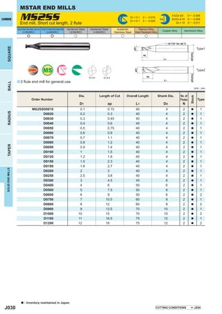 MSTAR END MILLS
CARBIDE                  MS2SS
                         End mill, Short cut length, 2 ﬂute
                                                                                                                                                            D1 = 0.1
                                                                                                                                                            D1 > 0.1
                                                                                                                                                                       0 ─ -0.010
                                                                                                                                                                       0 ─ -0.020
                                                                                                                                                                                         h6
                                                                                                                                                                                                       4 < D4 < 6
                                                                                                                                                                                                       8 < D4 < 10
                                                                                                                                                                                                           D4 = 12
                                                                                                                                                                                                                        0 ─ - 0.008
                                                                                                                                                                                                                        0 ─ - 0.009
                                                                                                                                                                                                                        0 ─ - 0.011

                     Carbon Steel, Alloy Steel, Cast Iron Tool Steel, Pre-Hardened Steel,Hardened Steel   Hardened Steel   Hardened Steel       Austenitic         Titanium Alloy,
                            (<30HRC)                                 ( < 45HRC)                             ( < 55HRC)       (>55HRC)                                                     Copper Alloy             Aluminium Alloy
                                                                                                                                              Stainless Steel    Heat Resistant Alloy
                                      e                                         e                              u                                    u                    u

                                                                                                                                                                                                   15° (10° for ø0.1)
    SQUARE




                                                                                                                                                                øD1
                                                                                                                                                                                                                                      Type1




                                                                                                                                                                                                                          øD4(h6)
                                                                                                                                                                        ap
                                                                                                                                                                                              L1



                                         UWC                      MS                                  30°




                                                                                                                                                                 øD1
                                                                                                                                                                                                                                      Type2




                                                                                                                                                                                                                          øD4(h6)
                                                                                                                                                                             ap
                                                                                                                           D1<3      D1 > 3
                                                                                                                                                                                              L1
                     a 2 ﬂute end mill for general use.
    BALL




                                                                                                                                                                                                                                    Unit : mm

                                                                                                                   Dia.           Length of Cut         Overall Length                  Shank Dia.             No. of




                                                                                                                                                                                                                          Stock
                                              Order Number                                                                                                                                                     Flutes                 Type
                                                                                                                    D1                  ap                        L1                          D4                 N
                                               MS2SSD0010                                                           0.1                 0.15                      40                           4                  2         a           1
    RADIUS




                                                    D0020                                                           0.2                 0.3                       40                           4                  2         a           1
                                                    D0030                                                           0.3                 0.45                      40                           4                  2         a           1
                                                    D0040                                                           0.4                 0.6                       40                           4                  2         a           1
                                                    D0050                                                           0.5                 0.75                      40                           4                  2         a           1
                                                    D0060                                                           0.6                 0.9                       40                           4                  2         a           1
                                                    D0070                                                           0.7                 1.1                       40                           4                  2         a           1
                                                    D0080                                                           0.8                 1.2                       40                           4                  2         a           1
    TAPER




                                                    D0090                                                           0.9                 1.4                       40                           4                  2         a           1
                                                    D0100                                                           1                   1.5                       40                           4                  2         a           1
                                                    D0120                                                           1.2                 1.8                       40                           4                  2         a           1
                                                    D0150                                                           1.5                 2.3                       40                           4                  2         a           1
                                                    D0180                                                           1.8                 2.7                       40                           4                  2         a           1
   SOLID END MILLS




                                                    D0200                                                           2                   3                         40                           4                  2         a           1
                                                    D0250                                                           2.5                 3.8                       40                           4                  2         a           1
                                                    D0300                                                           3                   4.5                       45                           6                  2         a           1
                                                    D0400                                                           4                   6                         50                           6                  2         a           1
                                                    D0500                                                           5                   7.5                       50                           6                  2         a           1
                                                    D0600                                                           6                   9                         50                           6                  2         a           2
                                                    D0700                                                           7                  10.5                       60                           8                  2         a           1
                                                    D0800                                                           8                  12                         60                           8                  2         a           2
                                                    D0900                                                           9                  13.5                       70                          10                  2         a           1
                                                    D1000                                                          10                  15                         70                          10                  2         a           2
                                                    D1100                                                          11                  16.5                       75                          12                  2         a           1
                                                    D1200                                                          12                  18                         75                          12                  2         a           2




                           a     : Inventory maintained in Japan.
  J030                                                                                                                                                                              CUTTING CONDITIONS                              J254
 