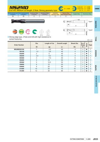 MS2MD 2 ﬂute, Strong geometry type
    End mill, Medium cut length,
                                                                                                                                                  0 ─ -0.020       h6
                                                                                                                                                                              4 < D4 < 6
                                                                                                                                                                              8 < D4 < 10
                                                                                                                                                                                  D4 = 12
                                                                                                                                                                                              0 ─ - 0.008
                                                                                                                                                                                              0 ─ - 0.009
                                                                                                                                                                                              0 ─ - 0.011
                                                                                                                                                                                                                       CARBIDE


Carbon Steel, Alloy Steel, Cast Iron Tool Steel, Pre-Hardened Steel,Hardened Steel   Hardened Steel   Hardened Steel       Austenitic        Titanium Alloy,
       (<30HRC)                                 ( < 45HRC)                             ( < 55HRC)       (>55HRC)                                                    Copper Alloy        Aluminium Alloy
                                                                                                                         Stainless Steel   Heat Resistant Alloy
                 e                                         e                              u                                    u                      u

                                                                                                                                                                               15°




                                                                                                                                                øD1
                                                                                                                                                                                                            Type1




                                                                                                                                                                                                                       SQUARE
                                                                                                                                                                                                øD4(h6)
                                                                                                                                                          ap
                                                                                                                                                                         L1




                                                                                                                                                øD1
                                                                                                                                                                                                            Type2
                    UWC                      MS                                  30°




                                                                                                                                                                                                øD4(h6)
                                                                                                                                                           ap
                                                                                                                                                                         L1
                                                                                                      D1<3      D1 > 3
a Strong edge type, 2 ﬂute end mill with high resistance to




                                                                                                                                                                                                                       BALL
     corner fracturing.                                                                                                                                                                                   Unit : mm

                                                                                              Dia.           Length of Cut         Overall Length                 Shank Dia.         No. of




                                                                                                                                                                                                Stock
                         Order Number                                                                                                                                                Flutes                 Type
                                                                                               D1                  ap                      L1                           D4             N
                         MS2MDD0100                                                            1                   2.5                     40                            4             2          a           1




                                                                                                                                                                                                                       RADIUS
                              D0150                                                            1.5                 3.8                     40                            4             2          a           1
                              D0200                                                            2                   5                       40                            4             2          a           1
                              D0250                                                            2.5                 6.3                     40                            4             2          a           1
                              D0300                                                            3                   7.5                     50                            6             2          a           1
                              D0400                                                            4                  10                       50                            6             2          a           1
                              D0500                                                            5                  12.5                     50                            6             2          a           1
                              D0600                                                            6                  15                       50                            6             2          a           2




                                                                                                                                                                                                                       TAPER
                              D0800                                                            8                  20                       60                            8             2          a           2
                              D1000                                                           10                  25                       70                           10             2          a           2
                              D1200                                                           12                  30                       90                           12             2          a           2




                                                                                                                                                                                                                        SOLID END MILLS




                                                                                                                                                               CUTTING CONDITIONS                         J255        J033
 