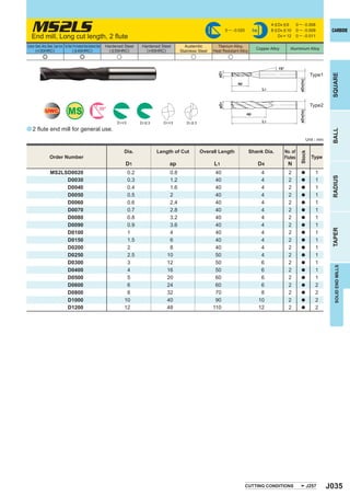MS2LS 2 ﬂute
    End mill, Long cut length,
                                                                                                                                                     0 ─ -0.020        h6
                                                                                                                                                                                  4 < D4 < 6
                                                                                                                                                                                  8 < D4 < 10
                                                                                                                                                                                      D4 = 12
                                                                                                                                                                                                    0 ─ - 0.008
                                                                                                                                                                                                    0 ─ - 0.009
                                                                                                                                                                                                    0 ─ - 0.011
                                                                                                                                                                                                                             CARBIDE


Carbon Steel, Alloy Steel, Cast Iron Tool Steel, Pre-Hardened Steel,Hardened Steel   Hardened Steel    Hardened Steel       Austenitic        Titanium Alloy,
       (<30HRC)                                 ( < 45HRC)                             ( < 55HRC)        (>55HRC)                                                       Copper Alloy          Aluminium Alloy
                                                                                                                          Stainless Steel   Heat Resistant Alloy
                 e                                         e                              u                                     u                     u

                                                                                                                                                                                     15°




                                                                                                                                              øD1
                                                                                                                                                                                                                  Type1




                                                                                                                                                                                                                             SQUARE
                                                                                                                                                                                                      øD4(h6)
                                                                                                                                                           ap
                                                                                                                                                                             L1




                                                                                                                                               øD1
                                                                                                                                                                                                                  Type2
                    UWC                      MS                                 30°




                                                                                                                                                                                                      øD4(h6)
                                                                                                                                                                  ap

                                                                                          D1<3        D1 > 3     D1<3        D1 > 3                                          L1

a 2 ﬂute end mill for general use.




                                                                                                                                                                                                                             BALL
                                                                                                                                                                                                                Unit : mm

                                                                                              Dia.             Length of Cut          Overall Length               Shank Dia.              No. of




                                                                                                                                                                                                      Stock
                         Order Number                                                                                                                                                      Flutes                 Type
                                                                                               D1                   ap                      L1                              D4              N
                         MS2LSD0020                                                            0.2                  0.8                      40                              4               2          a           1




                                                                                                                                                                                                                             RADIUS
                              D0030                                                            0.3                  1.2                      40                              4               2          a           1
                              D0040                                                            0.4                  1.6                      40                              4               2          a           1
                              D0050                                                            0.5                  2                        40                              4               2          a           1
                              D0060                                                            0.6                  2.4                      40                              4               2          a           1
                              D0070                                                            0.7                  2.8                      40                              4               2          a           1
                              D0080                                                            0.8                  3.2                      40                              4               2          a           1
                              D0090                                                            0.9                  3.6                      40                              4               2          a           1




                                                                                                                                                                                                                             TAPER
                              D0100                                                            1                    4                        40                              4               2          a           1
                              D0150                                                            1.5                  6                        40                              4               2          a           1
                              D0200                                                            2                    8                        40                              4               2          a           1
                              D0250                                                            2.5                 10                        50                              4               2          a           1
                              D0300                                                            3                   12                        50                              6               2          a           1




                                                                                                                                                                                                                              SOLID END MILLS
                              D0400                                                            4                   16                        50                              6               2          a           1
                              D0500                                                            5                   20                        60                              6               2          a           1
                              D0600                                                            6                   24                        60                              6               2          a           2
                              D0800                                                            8                   32                        70                              8               2          a           2
                              D1000                                                           10                   40                        90                             10               2          a           2
                              D1200                                                           12                   48                       110                             12               2          a           2




                                                                                                                                                                  CUTTING CONDITIONS                            J257        J035
 