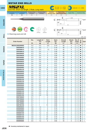 MSTAR END MILLS
CARBIDE                  MS2XL
                         End mill, Short cut length, 2 ﬂute, Long neck
                                                                                                                                                                  D1 < 0.5
                                                                                                                                                                  D1 > 0.5
                                                                                                                                                                               0 ─ -0.010
                                                                                                                                                                               0 ─ -0.020
                                                                                                                                                                                              h6         4 < D4 < 6     0 ─ - 0.008


                     Carbon Steel, Alloy Steel, Cast Iron Tool Steel, Pre-Hardened Steel,Hardened Steel   Hardened Steel    Hardened Steel        Austenitic             Titanium Alloy,
                            (<30HRC)                                 ( < 45HRC)                             ( < 55HRC)        (>55HRC)                                                        Copper Alloy        Aluminium Alloy
                                                                                                                                                Stainless Steel        Heat Resistant Alloy
                                      e                                         e                              u                                      u                        u




                                                                                                                                                                                   øD5
                                                                                                                                                                                                     12°




                                                                                                                                                            øD1
                                                                                                                                                                                                                                      Type1
    SQUARE




                                                                                                                                                                                                                          øD4(h6)
                                                                                                                                                                         ap
                                                                                                                                                                              L3
                                                                                                                                                                                              L1




                                                                                                                                                                                   øD5
                                         UWC                      MS                                  30°




                                                                                                                                                            øD1
                                                                                                                                                                                                                                      Type2




                                                                                                                                                                                                                          øD4(h6)
                                                                                                                           D1<0.4    D1 > 0.4                            ap
                                                                                                                                                                                L3
                     a 2 ﬂute long neck end mill.
    BALL




                                                                                                                                                                                              L1

                                                                                                                                                                                                                                    Unit : mm

                                                                                                               Dia.        Length of          Neck           Neck                Overall           Shank       No. of




                                                                                                                                                                                                                          Stock
                                              Order Number                                                                   Cut             Length          Dia.                Length             Dia.       Flutes                 Type
                                                                                                                D1             ap               L3                D5                 L1             D4           N
                                        MS2XLD0020N005                                                          0.2           0.3             0.5            0.18                    45              4           2         a            1
    RADIUS




                                             D0020N010                                                          0.2           0.3             1              0.18                    45              4           2         a            1
                                             D0020N015                                                          0.2           0.3             1.5            0.18                    45              4           2         a            1
                                             D0030N010                                                          0.3           0.4             1              0.28                    45              4           2         a            1
                                             D0030N020                                                          0.3           0.4             2              0.28                    45              4           2         a            1
                                             D0030N030                                                          0.3           0.4             3              0.28                    45              4           2         a            1
                                             D0030N060                                                          0.3           0.4             6              0.28                    45              4           2         a            1
                                             D0030N090                                                          0.3           0.4             9              0.28                    45              4           2         a            1
    TAPER




                                             D0040N020                                                          0.4           0.6             2              0.37                    45              4           2         a            1
                                             D0040N030                                                          0.4           0.6             3              0.37                    45              4           2         a            1
                                             D0040N040                                                          0.4           0.6             4              0.37                    45              4           2         a            1
                                             D0040N080                                                          0.4           0.6             8              0.37                    45              4           2         a            1
                                             D0040N120                                                          0.4           0.6            12              0.37                    45              4           2         a            1
   SOLID END MILLS




                                             D0050N020                                                          0.5           0.7             2              0.46                    45              4           2         a            1
                                             D0050N040                                                          0.5           0.7             4              0.46                    45              4           2         a            1
                                             D0050N060                                                          0.5           0.7             6              0.46                    45              4           2         a            1
                                             D0050N080                                                          0.5           0.7             8              0.46                    50              4           2         a            1
                                             D0050N100                                                          0.5           0.7            10              0.46                    50              4           2         a            1
                                             D0050N150                                                          0.5           0.7            15              0.46                    50              4           2         a            1
                                             D0060N020                                                          0.6           0.9             2              0.56                    45              4           2         a            1
                                             D0060N040                                                          0.6           0.9             4              0.56                    45              4           2         a            1
                                             D0060N060                                                          0.6           0.9             6              0.56                    45              4           2         a            1
                                             D0060N080                                                          0.6           0.9             8              0.56                    50              4           2         a            1
                                             D0060N100                                                          0.6           0.9            10              0.56                    50              4           2         a            1
                                             D0060N120                                                          0.6           0.9            12              0.56                    50              4           2         a            1
                                             D0060N180                                                          0.6           0.9            18              0.56                    50              4           2         a            1
                                             D0070N020                                                          0.7           1               2              0.66                    45              4           2         a            1
                                             D0070N040                                                          0.7           1               4              0.66                    45              4           2         a            1
                                             D0070N060                                                          0.7           1               6              0.66                    45              4           2         a            1
                                             D0070N080                                                          0.7           1               8              0.66                    50              4           2         a            1
                                             D0070N100                                                          0.7           1              10              0.66                    50              4           2         a            1
                                             D0080N040                                                          0.8           1.2             4              0.76                    45              4           2         a            1
                                             D0080N060                                                          0.8           1.2             6              0.76                    45              4           2         a            1
                                             D0080N080                                                          0.8           1.2             8              0.76                    50              4           2         a            1
                                             D0080N100                                                          0.8           1.2            10              0.76                    50              4           2         a            1
                                             D0080N120                                                          0.8           1.2            12              0.76                    50              4           2         a            1
                                             D0080N160                                                          0.8           1.2            16              0.76                    50              4           2         a            1
                                             D0080N240                                                          0.8           1.2            24              0.76                    60              4           2         a            1
                                             D0090N060                                                          0.9           1.4             6              0.86                    45              4           2         a            1


                           a     : Inventory maintained in Japan.
  J036
 