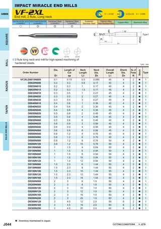 IMPACT MIRACLE END MILLS
CARBIDE                  VF-2XL
                         End mill, 2 ﬂute, Long neck
                                                                                                                                                                           0 ─ -0.020     h6         4 < D4 < 6     0 ─ - 0.008


                     Carbon Steel, Alloy Steel, Cast Iron Tool Steel, Pre-Hardened Steel,Hardened Steel   Hardened Steel    Hardened Steel        Austenitic         Titanium Alloy,
                            (<30HRC)                                 ( < 45HRC)                             ( < 55HRC)        (>55HRC)                                                    Copper Alloy        Aluminium Alloy
                                                                                                                                                Stainless Steel    Heat Resistant Alloy
                                      u                                         e                              e                  e




                                                                                                                                                                                øD5
                                                                                                                                                                                                 12°




                                                                                                                                                            øD1
                                                                                                                                                                                                                                 Type1
    SQUARE




                                                                                                                                                                                                                       øD4(h6)
                                                                                                                                                                     ap
                                                                                                                                                                           L3
                                                                                                                                                                                          L1



                                         UWC                       VF                                 30°

                                                                                                                           D1<3        D1=3
                     a 2 ﬂute long neck end mill for high-speed machining of
    BALL




                          hardened steels.                                                                                                                                                                                  Unit : mm

                                                                                                               Dia.        Length of          Neck           Neck            Overall           Shank       No. of




                                                                                                                                                                                                                      Stock
                                              Order Number                                                                   Cut             Length          Dia.            Length             Dia.       Flutes                Type
                                                                                                                D1            ap               L3             D5                 L1             D4           N
                                        VF2XLD0010N005                                                          0.1          0.15              0.5          0.085                45              4           2         a           1
    RADIUS




                                             D0020N006                                                          0.2          0.3               0.6          0.17                 45              4           2         a           1
                                             D0020N010                                                          0.2          0.3               1            0.17                 45              4           2         a           1
                                             D0020N015                                                          0.2          0.3               1.5          0.17                 45              4           2         a           1
                                             D0030N010                                                          0.3          0.5               1            0.27                 45              4           2         a           1
                                             D0030N020                                                          0.3          0.5               2            0.27                 45              4           2         a           1
                                             D0030N030                                                          0.3          0.5               3            0.27                 45              4           2         a           1
                                             D0040N010                                                          0.4          0.6               1            0.36                 45              4           2         a           1
    TAPER




                                             D0040N020                                                          0.4          0.6               2            0.36                 45              4           2         a           1
                                             D0040N040                                                          0.4          0.6               4            0.36                 45              4           2         a           1
                                             D0050N020                                                          0.5          0.8               2            0.46                 45              4           2         a           1
                                             D0050N040                                                          0.5          0.8               4            0.46                 45              4           2         a           1
                                             D0050N060                                                          0.5          0.8               6            0.46                 45              4           2         a           1
                                             D0060N020                                                          0.6          0.9               2            0.56                 45              4           2                     1
   SOLID END MILLS




                                                                                                                                                                                                                       a

                                             D0060N040                                                          0.6          0.9               4            0.56                 45              4           2         a           1
                                             D0060N060                                                          0.6          0.9               6            0.56                 45              4           2         a           1
                                             D0080N040                                                          0.8          1.2               4            0.76                 45              4           2         a           1
                                             D0080N060                                                          0.8          1.2               6            0.76                 45              4           2         a           1
                                             D0080N080                                                          0.8          1.2               8            0.76                 50              4           2         a           1
                                             D0080N100                                                          0.8          1.2              10            0.76                 50              4           2         a           1
                                             D0100N040                                                          1            1.5               4            0.94                 50              4           2         a           1
                                             D0100N060                                                          1            1.5               6            0.94                 50              4           2         a           1
                                             D0100N080                                                          1            1.5               8            0.94                 50              4           2         a           1
                                             D0100N100                                                          1            1.5              10            0.94                 50              4           2         a           1
                                             D0100N120                                                          1            1.5              12            0.94                 50              4           2         a           1
                                             D0150N060                                                          1.5          2.3               6            1.44                 50              4           2         a           1
                                             D0150N080                                                          1.5          2.3               8            1.44                 50              4           2         a           1
                                             D0150N100                                                          1.5          2.3              10            1.44                 50              4           2         a           1
                                             D0150N120                                                          1.5          2.3              12            1.44                 50              4           2         a           1
                                             D0150N160                                                          1.5          2.3              16            1.44                 60              4           2         a           1
                                             D0200N060                                                          2            3                 6            1.9                  50              4           2         a           1
                                             D0200N080                                                          2            3                 8            1.9                  50              4           2         a           1
                                             D0200N100                                                          2            3                10            1.9                  50              4           2         a           1
                                             D0200N120                                                          2            3                12            1.9                  50              4           2         a           1
                                             D0200N160                                                          2            3                16            1.9                  60              4           2         a           1
                                             D0200N200                                                          2            3                20            1.9                  60              4           2         a           1
                                             D0300N120                                                          3            4.5              12            2.9                  50              6           2         a           1
                                             D0300N160                                                          3            4.5              16            2.9                  60              6           2         a           1
                                             D0300N200                                                          3            4.5              20            2.9                  60              6           2         a           1




                           a     : Inventory maintained in Japan.
  J044                                                                                                                                                                                CUTTING CONDITIONS                     J278
 