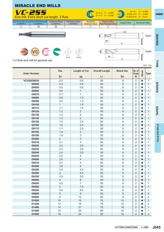 MIRACLE END MILLS

    VC-2SS length, 2 ﬂute
    End mill, Extra short cut
                                                                                                                                      D1 < 12
                                                                                                                                      D1 > 12
                                                                                                                                                  0 ─ -0.020
                                                                                                                                                  0 ─ -0.030
                                                                                                                                                                   h6
                                                                                                                                                                                     D4 = 6
                                                                                                                                                                                 8 < D4 < 10
                                                                                                                                                                                12 < D4 < 16
                                                                                                                                                                                                 0 ─ - 0.008
                                                                                                                                                                                                 0 ─ - 0.009
                                                                                                                                                                                                 0 ─ - 0.011
                                                                                                                                                                                                                          CARBIDE


Carbon Steel, Alloy Steel, Cast Iron Tool Steel, Pre-Hardened Steel,Hardened Steel   Hardened Steel   Hardened Steel       Austenitic         Titanium Alloy,
       (<30HRC)                                 ( < 45HRC)                             ( < 55HRC)       (>55HRC)                                                        Copper Alloy       Aluminium Alloy
                                                                                                                         Stainless Steel    Heat Resistant Alloy
                 u                                         e                              e                                    u                    u

                                                                                                                                                                              15°




                                                                                                                                                                                                                          SQUARE
                                                                                                                                           øD1
                                                                                                                                                                                                               Type1




                                                                                                                                                                                                   øD4(h6)
                                                                                                                                                   ap
                                                                                                                                                                         L1




                                              VC                                 30°




                                                                                                                                            øD1
                    UWC                                                                                                                                                                                        Type2




                                                                                                                                                                                                   øD4(h6)
                                                                                                                                                        ap
                                                                                                      D1<3      D1 > 3
                                                                                                                                                                         L1
a 2 ﬂute end mill for general use.




                                                                                                                                                                                                                          BALL
                                                                                                                                                                                                             Unit : mm

                                                                                              Dia.           Length of Cut         Overall Length                  Shank Dia.           No. of




                                                                                                                                                                                                   Stock
                         Order Number                                                                                                                                                   Flutes                 Type
                                                                                               D1                  ap                        L1                         D4                N
                         VC2SSD0030                                                            0.3                 0.6                       50                           6               2          a           1




                                                                                                                                                                                                                          RADIUS
                              D0040                                                            0.4                 0.8                       50                           6               2          a           1
                              D0050                                                            0.5                 0.8                       50                           6               2          a           1
                              D0060                                                            0.6                 1                         50                           6               2          a           1
                              D0070                                                            0.7                 1                         50                           6               2          a           1
                              D0080                                                            0.8                 1.3                       50                           6               2          a           1
                              D0090                                                            0.9                 1.3                       50                           6               2          a           1
                              D0100                                                            1                   1.5                       50                           6               2          a           1




                                                                                                                                                                                                                          TAPER
                              D0110                                                            1.1                 1.5                       50                           6               2          a           1
                              D0120                                                            1.2                 2                         50                           6               2          a           1
                              D0130                                                            1.3                 2                         50                           6               2          a           1
                              D0140                                                            1.4                 2                         50                           6               2          a           1
                              D0150                                                            1.5                 2.5                       50                           6               2          a           1
                              D0160                                                            1.6                 2.5                       50                           6               2                      1




                                                                                                                                                                                                                           SOLID END MILLS
                                                                                                                                                                                                     a

                              D0170                                                            1.7                 2.5                       50                           6               2          a           1
                              D0180                                                            1.8                 3                         50                           6               2          a           1
                              D0190                                                            1.9                 3                         50                           6               2          a           1
                              D0200                                                            2                   3                         50                           6               2          a           1
                              D0210                                                            2.1                 3                         50                           6               2          a           1
                              D0220                                                            2.2                 3.5                       50                           6               2          a           1
                              D0230                                                            2.3                 3.5                       50                           6               2          a           1
                              D0240                                                            2.4                 3.5                       50                           6               2          a           1
                              D0250                                                            2.5                 4                         50                           6               2          a           1
                              D0260                                                            2.6                 4                         50                           6               2          a           1
                              D0270                                                            2.7                 4                         50                           6               2          a           1
                              D0280                                                            2.8                 4                         50                           6               2          a           1
                              D0290                                                            2.9                 4.5                       50                           6               2          a           1
                              D0300                                                            3                   4.5                       50                           6               2          a           1
                              D0350                                                            3.5                 5.5                       50                           6               2          a           1
                              D0400                                                            4                   6                         50                           6               2          a           1
                              D0450                                                            4.5                 7                         50                           6               2          a           1
                              D0500                                                            5                   7.5                       50                           6               2          a           1
                              D0550                                                            5.5                 8.5                       50                           6               2          a           1
                              D0600                                                            6                   9                         50                           6               2          a           2
                              D0800                                                            8                  12                         60                           8               2          a           2
                              D1000                                                           10                  15                         70                          10               2          a           2
                              D1200                                                           12                  18                         75                          12               2          a           2
                              D1400                                                           14                  21                         75                          16               2          a           1
                              D1500                                                           15                  23                         80                          16               2          a           1
                              D1600                                                           16                  24                         90                          16               2          a           2




                                                                                                                                                               CUTTING CONDITIONS                            J305        J045
 