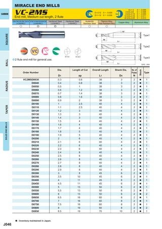 MIRACLE END MILLS

                         VC-2MS 2 ﬂute
                                                                                                                                                                                                          D4 = 3      0 ─ - 0.006
                                                                                                                                                           D1 < 12     0 ─ -0.020                     4 < D4 < 6      0 ─ - 0.008
CARBIDE                                                                                                                                                    D1 > 12     0 ─ -0.030
                                                                                                                                                                                         h6           8 < D4 < 10     0 ─ - 0.009
                                                                                                                                                                                                     12 < D4 < 16     0 ─ - 0.011
                         End mill, Medium cut length,                                                                                                                                                20 < D4 < 25     0 ─ - 0.013
                     Carbon Steel, Alloy Steel, Cast Iron Tool Steel, Pre-Hardened Steel,Hardened Steel   Hardened Steel   Hardened Steel       Austenitic          Titanium Alloy,
                            (<30HRC)                                 ( < 45HRC)                             ( < 55HRC)       (>55HRC)                                                         Copper Alloy      Aluminium Alloy
                                                                                                                                              Stainless Steel     Heat Resistant Alloy
                                      u                                         e                              e                                    u                       u

                                                                                                                                                                                                 15°




                                                                                                                                                                                                                         øD4(h6)
    SQUARE




                                                                                                                                                            øD1
                                                                                                                                                                                                                                   Type1
                                                                                                                                                                       ap
                                                                                                                                                                                           L1




                                                                                                                                                                                                                         øD4(h6)
                                                                                                                                                            øD1
                                                                                                                                                                                                                                   Type2

                                         UWC                       VC                                 30°                                                                   ap
                                                                                                                                                                                           L1




                                                                                                                                                                                                                         øD4(h6)
                                                                                                                           D1<3      D1 > 3




                                                                                                                                                            øD1
                                                                                                                                                                                                                                   Type3
                     a 2 ﬂute end mill for general use.
    BALL




                                                                                                                                                                             ap
                                                                                                                                                                                           L1
                                                                                                                                                                                                                               Unit : mm

                                                                                                                   Dia.           Length of Cut         Overall Length                   Shank Dia.          No. of




                                                                                                                                                                                                                        Stock
                                              Order Number                                                                                                                                                   Flutes                Type
                                                                                                                    D1                  ap                        L1                            D4             N
                                              VC2MSD0030                                                           0.3                  0.6                       38                             3             2         a           1
    RADIUS




                                                   D0040                                                           0.4                  0.8                       38                             3             2         a           1
                                                   D0050                                                           0.5                  1                         38                             3             2         a           1
                                                   D0060                                                           0.6                  1.2                       38                             3             2         a           1
                                                   D0070                                                           0.7                  1.4                       38                             3             2         a           1
                                                   D0080                                                           0.8                  1.6                       38                             3             2         a           1
                                                   D0090                                                           0.9                  2                         38                             3             2         a           1
                                                   D0100                                                           1                    2.5                       40                             4             2         a           1
    TAPER




                                                   D0110                                                           1.1                  2.5                       40                             4             2         a           1
                                                   D0120                                                           1.2                  3                         40                             4             2         a           1
                                                   D0130                                                           1.3                  3                         40                             4             2         a           1
                                                   D0140                                                           1.4                  3                         40                             4             2         a           1
                                                   D0150                                                           1.5                  4                         40                             4             2         a           1
   SOLID END MILLS




                                                   D0160                                                           1.6                  4                         40                             4             2         a           1
                                                   D0170                                                           1.7                  4                         40                             4             2         a           1
                                                   D0180                                                           1.8                  5                         40                             4             2         a           1
                                                   D0190                                                           1.9                  5                         40                             4             2         a           1
                                                   D0200                                                           2                    6                         40                             4             2         a           1
                                                   D0210                                                           2.1                  6                         40                             4             2         a           1
                                                   D0220                                                           2.2                  6                         40                             4             2         a           1
                                                   D0230                                                           2.3                  6                         40                             4             2         a           1
                                                   D0240                                                           2.4                  8                         40                             4             2         a           1
                                                   D0250                                                           2.5                  8                         40                             4             2         a           1
                                                   D0260                                                           2.6                  8                         40                             4             2         a           1
                                                   D0270                                                           2.7                  8                         40                             4             2         a           1
                                                   D0280                                                           2.8                  8                         40                             4             2         a           1
                                                   D0290                                                           2.9                  8                         40                             4             2         a           1
                                                   D0300                                                           3                    8                         45                             6             2         a           1
                                                   D0350                                                           3.5                 10                         45                             6             2         a           1
                                                   D0400                                                           4                   11                         45                             6             2         a           1
                                                   D0450                                                           4.5                 11                         45                             6             2         a           1
                                                   D0500                                                           5                   13                         50                             6             2         a           1
                                                   D0550                                                           5.5                 13                         50                             6             2         a           1
                                                   D0600                                                           6                   13                         50                             6             2         a           2
                                                   D0650                                                           6.5                 16                         60                             8             2         a           1
                                                   D0700                                                           7                   16                         60                             8             2         a           1
                                                   D0750                                                           7.5                 16                         60                             8             2         a           1
                                                   D0800                                                           8                   19                         60                             8             2         a           2
                                                   D0850                                                           8.5                 19                         70                            10             2         a           1


                           a     : Inventory maintained in Japan.
  J046
 