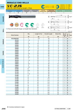 MIRACLE END MILLS

                         VC-2JS length, 2 ﬂute
                                                                                                                                                                                                      4 < D4 < 6      0 ─ - 0.008
                                                                                                                                                             D1 < 12    0 ─ -0.020                    8 < D4 < 10     0 ─ - 0.009
CARBIDE                                                                                                                                                      D1 > 12    0 ─ -0.030
                                                                                                                                                                                        h6
                                                                                                                                                                                                     12 < D4 < 16     0 ─ - 0.011
                         End mill, Semi long cut                                                                                                                                                     20 < D4 < 25     0 ─ - 0.013
                     Carbon Steel, Alloy Steel, Cast Iron Tool Steel, Pre-Hardened Steel,Hardened Steel   Hardened Steel    Hardened Steel       Austenitic        Titanium Alloy,
                            (<30HRC)                                 ( < 45HRC)                             ( < 55HRC)        (>55HRC)                                                       Copper Alloy       Aluminium Alloy
                                                                                                                                               Stainless Steel   Heat Resistant Alloy
                                      u                                         e                              e                                     u                    u

                                                                                                                                                                                                       15°




                                                                                                                                                                                                                          øD4(h6)
                                                                                                                                                                  øD1
                                                                                                                                                                                                                                    Type1
    SQUARE




                                                                                                                                                                              ap
                                                                                                                                                                                               L1




                                                                                                                                                                                                                          øD4(h6)
                                                                                                                                                                  øD1
                                                                                                                                                                                                                                    Type2

                                                                   VC                                 30°                                                                          ap
                                         UWC                                                                                                                                                  L1




                                                                                                                                                                                                                          øD4(h6)
                                                                                                                                                                  øD1
                                                                                                               D1<3        D1 > 3     D1<3        D1 > 3                                                                            Type3
                     a 2 ﬂute end mill with longer cut length than standard.
    BALL




                                                                                                                                                                                   ap
                                                                                                                                                                                                L1
                                                                                                                                                                                                                             Unit : mm

                                                                                                                   Dia.             Length of Cut          Overall Length               Shank Dia.           No. of




                                                                                                                                                                                                                        Stock
                                              Order Number                                                                                                                                                   Flutes                 Type
                                                                                                                    D1                   ap                      L1                          D4                N
                                               VC2JSD0100                                                           1                    3.5                      40                          4                2         a            1
    RADIUS




                                                    D0150                                                           1.5                  5                        40                          4                2         a            1
                                                    D0200                                                           2                    8                        40                          4                2         a            1
                                                    D0250                                                           2.5                 10                        40                          4                2         a            1
                                                    D0300                                                           3                   12                        50                          6                2         a            1
                                                    D0350                                                           3.5                 15                        50                          6                2         a            1
                                                    D0400                                                           4                   15                        50                          6                2         a            1
                                                    D0450                                                           4.5                 15                        50                          6                2         a            1
    TAPER




                                                    D0500                                                           5                   20                        60                          6                2         a            1
                                                    D0550                                                           5.5                 20                        60                          6                2         a            1
                                                    D0600                                                           6                   20                        60                          6                2         a            2
                                                    D0650                                                           6.5                 25                        70                          8                2         a            1
                                                    D0700                                                           7                   25                        70                          8                2         a            1
   SOLID END MILLS




                                                    D0750                                                           7.5                 25                        70                          8                2         a            1
                                                    D0800                                                           8                   25                        70                          8                2         a            2
                                                    D0850                                                           8.5                 25                        90                         10                2         a            1
                                                    D0900                                                           9                   25                        90                         10                2         a            1
                                                    D0950                                                           9.5                 25                        90                         10                2         a            1
                                                    D1000                                                          10                   30                        90                         10                2         a            2
                                                    D1050                                                          10.5                 30                        90                         12                2         a            1
                                                    D1100                                                          11                   30                        90                         12                2         a            1
                                                    D1150                                                          11.5                 30                        90                         12                2         a            1
                                                    D1200                                                          12                   30                        90                         12                2         a            2
                                                    D1300                                                          13                   35                        90                         12                2         a            3
                                                    D1400                                                          14                   40                       110                         16                2         a            1
                                                    D1500                                                          15                   40                       110                         16                2         a            1
                                                    D1600                                                          16                   50                       110                         16                2         a            2
                                                    D1700                                                          17                   50                       110                         20                2         a            1
                                                    D1800                                                          18                   50                       110                         20                2         a            1
                                                    D1900                                                          19                   55                       110                         20                2         a            1
                                                    D2000                                                          20                   55                       110                         20                2         a            2
                                                    D2200                                                          22                   65                       140                         25                2         a            1
                                                    D2400                                                          24                   75                       140                         25                2         a            1
                                                    D2500                                                          25                   75                       140                         25                2         a            2




                           a     : Inventory maintained in Japan.
  J048                                                                                                                                                                               CUTTING CONDITIONS                      J307
 