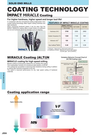 SOLID END MILLS


                  COATING TECHNOLOGY
                                                                       Coating
                  For higher hardness, higher speed and longer tool life!
                  In comparison with the conventional coating single-phase nano
                  crystal coating technology offers higher coating hardness and            FEATURES OF IMPACT MIRACLE COATING
                  heat resistance.
                  When machining hardened steels it can be seen that the                                               Shingle phase nano coating       (Al,Ti,Si)N          (Al,Ti)N
                  IMPACT MIRACLE coating offers a lower friction of coefficient                                              (Al,Ti,Si)N
                  and as such prevents abnormal damage such as chipping.
                                                                                              Hardness (HV)                    3700                        3200                     2800


                                                                                          Oxidation Temperature (r)            1300                        1100                            840

                                                                                                               1)
                                                                                              Adhesion (N)                      100                          80                                  80

                                                                                                          2)
                                                                                          Wear Coefficient (800r)               0.48                        0.53                       0.58

                                                                                        1) Adhesion : Measured by critical load scratch test.
                                                                                        2) Coefficient of friction : Measured by ball-on-disk method.
                                                                                                                     (Counter gear : AISI D2 60HRC)




                  MIRACLE Coating (Al,Ti)N                                                                            Oxidation Behavior Concept Chart of
                                                                                                                             (Al,Ti)N Coating Layer
                  MIRACLE coating for high speed milling.                                                                                                            Coated cutting tool

                  Miracle coating is produced by adding Al to an existing TiN coating.                                High temperature zone of the
                                                                                                                            blade tip 800 ─1,000r                    (Al,Ti)N coating layer
                  This coating layer consists of a compound solid solution of (AlTi)N.
                  This coating has succeeded in improving heat resistance during cutting in addition
                  to adding high hardness properties to the tool.                                                                             Work
                  The result is improved performance for dry, high speed cutting of hardened                                                 material
                  materials.
                                                                                                                                              Oxygen                 Nitrogen
SOLID END MILLS




                                                                                                                                              Aluminium              Titanium




                                                                                                                                                                                Tool base material
                                                                                                                                  material
                                                                                                                                   Work




                                                                                                                            Diffusion of             Diffusion of
                                                                                                                              oxygen                 aluminium



                                                                                                                           Work material          Transition layer    (Al,Ti)N
                                                                                                                                   Non crystalloid aluminium oxide layer


                  Coating application range


                      Higher functionality



                                                                                                          VF
                                                                                                For Hardened Steel
                                                                                              For Heat Resistant Alloy




                                                         VC
                                                       MS
                            General


                                               30                      40                                 50                                 60
                                                                            Hardness of Workpiece (HRC)
J004
 