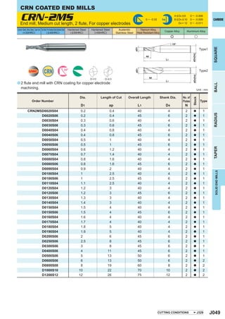 CRN COATED END MILLS

    CRN-2MS 2 ﬂute, For copper electrodes
    End mill, Medium cut length,
                                                                                                                                                   0 ─ -0.02        h6
                                                                                                                                                                                  4 < D4 < 6
                                                                                                                                                                                  8 < D4 < 10
                                                                                                                                                                                      D4 = 12
                                                                                                                                                                                                  0 ─ - 0.008
                                                                                                                                                                                                  0 ─ - 0.009
                                                                                                                                                                                                  0 ─ - 0.011
                                                                                                                                                                                                                           CARBIDE


Carbon Steel, Alloy Steel, Cast Iron Tool Steel, Pre-Hardened Steel,Hardened Steel   Hardened Steel   Hardened Steel       Austenitic         Titanium Alloy,
       (<30HRC)                                 ( < 45HRC)                             ( < 55HRC)       (>55HRC)                                                     Copper Alloy           Aluminium Alloy
                                                                                                                         Stainless Steel    Heat Resistant Alloy
                                                                                                                                                                              e                        u

                                                                                                                                                                              15°




                                                                                                                                                                                                                           SQUARE
                                                                                                                                           øD1
                                                                                                                                                                                                                Type1




                                                                                                                                                                                                    øD4(h6)
                                                                                                                                                   ap
                                                                                                                                                                         L1




                                              CRN                                30°




                                                                                                                                           øD1
                    UWC                                                                                                                                                                                         Type2




                                                                                                                                                                                                    øD4(h6)
                                                                                                                                                        ap
                                                                                                      D1<3      D1 > 3
                                                                                                                                                                         L1
a 2 ﬂute end mill with CRN coating for copper electrode




                                                                                                                                                                                                                           BALL
     machining.                                                                                                                                                                                               Unit : mm

                                                                                              Dia.           Length of Cut         Overall Length                  Shank Dia.            No. of




                                                                                                                                                                                                    Stock
                         Order Number                                                                                                                                                    Flutes                 Type
                                                                                               D1                  ap                        L1                          D4                N
                 CRN2MSD0020S04                                                               0.2                  0.4                       40                           4                2          a           1




                                                                                                                                                                                                                           RADIUS
                       D0020S06                                                               0.2                  0.4                       45                           6                2          a           1
                       D0030S04                                                               0.3                  0.6                       40                           4                2          a           1
                       D0030S06                                                               0.3                  0.6                       45                           6                2          a           1
                       D0040S04                                                               0.4                  0.8                       40                           4                2          a           1
                       D0040S06                                                               0.4                  0.8                       45                           6                2          a           1
                       D0050S04                                                               0.5                  1                         40                           4                2          a           1
                       D0050S06                                                               0.5                  1                         45                           6                2          a           1




                                                                                                                                                                                                                           TAPER
                       D0060S04                                                               0.6                  1.2                       40                           4                2          a           1
                       D0070S04                                                               0.7                  1.4                       40                           4                2          a           1
                       D0080S04                                                               0.8                  1.6                       40                           4                2          a           1
                       D0080S06                                                               0.8                  1.6                       45                           6                2          a           1
                       D0090S04                                                               0.9                  2                         40                           4                2          a           1




                                                                                                                                                                                                                            SOLID END MILLS
                       D0100S04                                                               1                    2.5                       40                           4                2          a           1
                       D0100S06                                                               1                    2.5                       45                           6                2          a           1
                       D0110S04                                                               1.1                  2.5                       40                           4                2          a           1
                       D0120S04                                                               1.2                  3                         40                           4                2          a           1
                       D0120S06                                                               1.2                  3                         45                           6                2          a           1
                       D0130S04                                                               1.3                  3                         40                           4                2          a           1
                       D0140S04                                                               1.4                  3                         40                           4                2          a           1
                       D0150S04                                                               1.5                  4                         40                           4                2          a           1
                       D0150S06                                                               1.5                  4                         45                           6                2          a           1
                       D0160S04                                                               1.6                  4                         40                           4                2          a           1
                       D0170S04                                                               1.7                  4                         40                           4                2          a           1
                       D0180S04                                                               1.8                  5                         40                           4                2          a           1
                       D0190S04                                                               1.9                  5                         40                           4                2          a           1
                       D0200S06                                                               2                    6                         45                           6                2          a           1
                       D0250S06                                                               2.5                  8                         45                           6                2          a           1
                       D0300S06                                                               3                    8                         45                           6                2          a           1
                       D0400S06                                                               4                   11                         45                           6                2          a           1
                       D0500S06                                                               5                   13                         50                           6                2          a           1
                       D0600S06                                                               6                   13                         50                           6                2          a           2
                       D0800S08                                                               8                   19                         60                           8                2          a           2
                       D1000S10                                                              10                   22                         70                          10                2          a           2
                       D1200S12                                                              12                   26                         75                          12                2          a           2




                                                                                                                                                               CUTTING CONDITIONS                             J329        J049
 