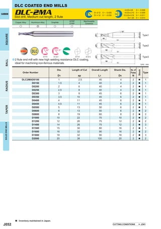 DLC COATED END MILLS

                      DLC-2MA 2 ﬂute
                                                                                                                                                 4 < D4 < 6      0 ─ - 0.008
                                                                                                         D1 < 12      0 ─ -0.020                 8 < D4 < 10     0 ─ - 0.009
CARBIDE                                                                                                  D1 > 12      0 ─ -0.030
                                                                                                                                    h6
                                                                                                                                                12 < D4 < 16     0 ─ - 0.011
                      Slot drill, Medium cut length,                                                                                                 D4 = 20     0 ─ - 0.013
                                                                             GFRP           Machineable
                       Copper Alloy     Aluminium Alloy         Graphite
                                                                             CFRP            Ceramics
                            u                 e                   u           u

                                                                                                                                            15°




                                                                                                                                                                    øD4(h6)
    SQUARE




                                                                                                          øD1
                                                                                                                                                                               Type1
                                                                                                                      ap
                                                                                                                                      L1




                                                                                                                                                                    øD4(h6)
                                                                                                          øD1
                                                                                                                                                                               Type2

                                        DLC               30°        37.5°                                                 ap
                              UWC                                                                                                     L1




                                                                                                                                                                     øD4(h6)
                                                                                                          øD1
                                                     D1<3         D1 > 3            D1<3      D1 > 3                                                                           Type3
                     a 2 ﬂute end mill with new high welding resistance DLC coating,
    BALL




                                                                                                                           ap
                       ideal for machining non-ferrous materials.                                                                     L1
                                                                                                                                                                          Unit : mm

                                                                      Dia.    Length of Cut            Overall Length               Shank Dia.          No. of




                                                                                                                                                                   Stock
                                Order Number                                                                                                            Flutes                 Type
                                                                       D1             ap                        L1                       D4               N
                                DLC2MAD0100                            1              2.5                        40                         4             2         a           1
    RADIUS




                                      D0150                            1.5            4                          40                         4             2         a           1
                                      D0200                            2              6                          40                         4             2         a           1
                                      D0250                            2.5            8                          40                         4             2         a           1
                                      D0300                            3              8                          45                         6             2         a           1
                                      D0350                            3.5           10                          45                         6             2         a           1
                                      D0400                            4             11                          45                         6             2         a           1
                                      D0450                            4.5           11                          45                         6             2         a           1
    TAPER




                                      D0500                            5             13                          50                         6             2         a           1
                                      D0600                            6             13                          50                         6             2         a           2
                                      D0800                            8             19                          60                         8             2         a           2
                                      D1000                           10             22                          70                        10             2         a           2
                                      D1200                           12             26                          75                        12             2         a           2
   SOLID END MILLS




                                      D1400                           14             26                          75                        12             2         a           3
                                      D1500                           15             30                          80                        16             2         a           1
                                      D1600                           16             32                          90                        16             2         a           2
                                      D1800                           18             32                          90                        16             2         a           3
                                      D2000                           20             38                         100                        20             2         a           2




                       a   : Inventory maintained in Japan.
  J052                                                                                                                             CUTTING CONDITIONS                     J341
 