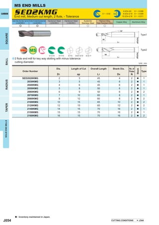 MS END MILLS
CARBIDE                  SED2KMG
                         End mill, Medium cut length, 2 ﬂute, - Tolerance
                                                                                                                                                                             0 ─ -0.02       h6
                                                                                                                                                                                                           4 < D4 < 6
                                                                                                                                                                                                           8 < D4 < 10
                                                                                                                                                                                                          12 < D4 < 16
                                                                                                                                                                                                                           0 ─ - 0.008
                                                                                                                                                                                                                           0 ─ - 0.009
                                                                                                                                                                                                                           0 ─ - 0.011

                     Carbon Steel, Alloy Steel, Cast Iron Tool Steel, Pre-Hardened Steel,Hardened Steel   Hardened Steel       Hardened Steel        Austenitic         Titanium Alloy,
                            (<30HRC)                                 ( < 45HRC)                             ( < 55HRC)           (>55HRC)                                                         Copper Alloy       Aluminium Alloy
                                                                                                                                                   Stainless Steel    Heat Resistant Alloy
                                      e                                         e                                                                        u                    u

                                                                                                                                                                                                        15°
    SQUARE




                                                                                                                                                                     øD1
                                                                                                                                                                                                                                         Type1




                                                                                                                                                                                                                             øD4(h6)
                                                                                                                                                                             ap
                                                                                                                                                                                                   L1




                                                                MS                              30°




                                                                                                                                                                     øD1
                                         UWC                                                                                                                                                                                             Type2




                                                                                                                                                                                                                             øD4(h6)
                                                                                                                                                                                  ap
                                                                                                           D1 < 10     D1>10      D1<3    3 < D1 < 10   D1 > 11
                                                                                                                                                                                                   L1
                     a 2 ﬂute end mill for key way slotting with minus tolerance
    BALL




                          cutting diameter.                                                                                                                                                                                            Unit : mm

                                                                                                                     Dia.             Length of Cut           Overall Length                 Shank Dia.           No. of




                                                                                                                                                                                                                             Stock
                                              Order Number                                                                                                                                                        Flutes                 Type
                                                                                                                     D1                     ap                         L1                         D4                N
                                             SED2020KMG                                                               2                       3                        45                           4               2          a           1
    RADIUS




                                                2030KMG                                                               3                       5                        45                           6               2          a           1
                                                2040KMG                                                               4                       6                        45                           6               2          a           1
                                                2050KMG                                                               5                       8                        50                           6               2          a           1
                                                2060KMG                                                               6                       9                        50                           6               2          a           2
                                                2070KMG                                                               7                      10                        60                           8               2          a           1
                                                2080KMG                                                               8                      12                        60                           8               2          a           2
                                                2100KMG                                                              10                      15                        65                          10               2          a           2
    TAPER




                                                2120KMG                                                              12                      15                        65                          12               2          a           2
                                                2140KMG                                                              14                      15                        70                          16               2          a           1
                                                2150KMG                                                              15                      15                        70                          16               2          a           1
                                                2160KMG                                                              16                      15                        70                          16               2          a           2
   SOLID END MILLS




                           a     : Inventory maintained in Japan.
  J054                                                                                                                                                                                   CUTTING CONDITIONS                            J344
 