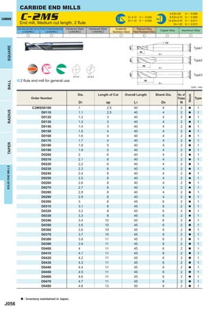 CARBIDE END MILLS

                         C-2MS length, 2 ﬂute
                                                                                                                                                                                                        4 < D4 < 6      0 ─ - 0.008
                                                                                                                                                            D1 < 12     0 ─ -0.020                      8 < D4 < 10     0 ─ - 0.009
CARBIDE                                                                                                                                                     D1 > 12     0 ─ -0.030
                                                                                                                                                                                          h6
                                                                                                                                                                                                       12 < D4 < 16     0 ─ - 0.011
                         End mill, Medium cut                                                                                                                                                               D4 = 20     0 ─ - 0.013
                     Carbon Steel, Alloy Steel, Cast Iron Tool Steel, Pre-Hardened Steel,Hardened Steel   Hardened Steel    Hardened Steel       Austenitic          Titanium Alloy,
                            (<30HRC)                                 ( < 45HRC)                             ( < 55HRC)        (>55HRC)                                                         Copper Alloy       Aluminium Alloy
                                                                                                                                               Stainless Steel     Heat Resistant Alloy
                                      u                                         u                                                                    u                       u                       u                      u

                                                                                                                                                                                                     15°




                                                                                                                                                                                                                           øD4(h6)
    SQUARE




                                                                                                                                                             øD1
                                                                                                                                                                                                                                     Type1
                                                                                                                                                                        ap
                                                                                                                                                                                            L1




                                                                                                                                                                                                                           øD4(h6)
                                                                                                                                                             øD1
                                                                                                                                                                                                                                     Type2
                                                                                                                                                                             ap
                                                                           30°                                                                                                              L1
                                         UWC




                                                                                                                                                                                                                           øD4(h6)
                                                                                                                                                             øD1
                                                                                                                                                                                                                                     Type3
                                                                                                               D1<3        D1 > 3
                     a 2 ﬂute end mill for general use.                                                                                                                       ap
    BALL




                                                                                                                                                                                            L1
                                                                                                                                                                                                                                 Unit : mm

                                                                                                                   Dia.             Length of Cut        Overall Length                   Shank Dia.           No. of




                                                                                                                                                                                                                          Stock
                                              Order Number                                                                                                                                                     Flutes                Type
                                                                                                                    D1                   ap                        L1                          D4                N
                                                C2MSD0100                                                          1                     2.5                       40                            4               2         a           1
    RADIUS




                                                    D0110                                                          1.1                   2.5                       40                            4               2         a           1
                                                    D0120                                                          1.2                   3                         40                            4               2         a           1
                                                    D0130                                                          1.3                   3                         40                            4               2         a           1
                                                    D0140                                                          1.4                   3                         40                            4               2         a           1
                                                    D0150                                                          1.5                   4                         40                            4               2         a           1
                                                    D0160                                                          1.6                   4                         40                            4               2         a           1
                                                    D0170                                                          1.7                   4                         40                            4               2         a           1
    TAPER




                                                    D0180                                                          1.8                   5                         40                            4               2         a           1
                                                    D0190                                                          1.9                   5                         40                            4               2         a           1
                                                    D0200                                                          2                     6                         40                            4               2         a           1
                                                    D0210                                                          2.1                   6                         40                            4               2         a           1
                                                    D0220                                                          2.2                   6                         40                            4               2         a           1
   SOLID END MILLS




                                                    D0230                                                          2.3                   6                         40                            4               2         a           1
                                                    D0240                                                          2.4                   8                         40                            4               2         a           1
                                                    D0250                                                          2.5                   8                         40                            4               2         a           1
                                                    D0260                                                          2.6                   8                         40                            4               2         a           1
                                                    D0270                                                          2.7                   8                         40                            4               2         a           1
                                                    D0280                                                          2.8                   8                         40                            4               2         a           1
                                                    D0290                                                          2.9                   8                         40                            4               2         a           1
                                                    D0300                                                          3                     8                         45                            6               2         a           1
                                                    D0310                                                          3.1                   8                         45                            6               2         a           1
                                                    D0320                                                          3.2                   8                         45                            6               2         a           1
                                                    D0330                                                          3.3                   8                         45                            6               2         a           1
                                                    D0340                                                          3.4                  10                         45                            6               2         a           1
                                                    D0350                                                          3.5                  10                         45                            6               2         a           1
                                                    D0360                                                          3.6                  10                         45                            6               2         a           1
                                                    D0370                                                          3.7                  10                         45                            6               2         a           1
                                                    D0380                                                          3.8                  11                         45                            6               2         a           1
                                                    D0390                                                          3.9                  11                         45                            6               2         a           1
                                                    D0400                                                          4                    11                         45                            6               2         a           1
                                                    D0410                                                          4.1                  11                         45                            6               2         a           1
                                                    D0420                                                          4.2                  11                         45                            6               2         a           1
                                                    D0430                                                          4.3                  11                         45                            6               2         a           1
                                                    D0440                                                          4.4                  11                         45                            6               2         a           1
                                                    D0450                                                          4.5                  11                         45                            6               2         a           1
                                                    D0460                                                          4.6                  11                         45                            6               2         a           1
                                                    D0470                                                          4.7                  11                         45                            6               2         a           1
                                                    D0480                                                          4.8                  13                         50                            6               2         a           1


                           a     : Inventory maintained in Japan.
  J056
 
