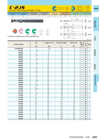 C-2JS cut length, 2 ﬂute
                                                                                                                                                                                  4 < D4 < 6      0 ─ - 0.008
                                                                                                                                      D1 < 12    0 ─ -0.020                       8 < D4 < 10     0 ─ - 0.009
                                                                                                                                      D1 > 12    0 ─ -0.030
                                                                                                                                                                  h6
                                                                                                                                                                                 12 < D4 < 16     0 ─ - 0.011
                                                                                                                                                                                                                           CARBIDE
    End mill, Semi long                                                                                                                                                          20 < D4 < 25     0 ─ - 0.013
Carbon Steel, Alloy Steel, Cast Iron Tool Steel, Pre-Hardened Steel,Hardened Steel   Hardened Steel   Hardened Steel       Austenitic        Titanium Alloy,
       (<30HRC)                                 ( < 45HRC)                             ( < 55HRC)       (>55HRC)                                                       Copper Alloy         Aluminium Alloy
                                                                                                                         Stainless Steel   Heat Resistant Alloy
                 u                                         u                                                                   u                   u                             u                    u

                                                                                                                                                                                 15°




                                                                                                                                                                                                    øD4(h6)
                                                                                                                                           øD1
                                                                                                                                                                                                                Type1




                                                                                                                                                                                                                           SQUARE
                                                                                                                                                     ap
                                                                                                                                                                       L1




                                                                                                                                                                                                    øD4(h6)
                                                                                                                                           øD1
                                                                                                                                                                                                                Type2
                                                                                                                                                          ap
                                                      30°
                    UWC                                                                                                                                                L1




                                                                                                                                                                                                     øD4(h6)
                                                                                                                                           øD1
                                                                          D1<3            D1 > 3      D1<3      D1 > 3                                                                                          Type3
a 2 ﬂute uncoated end mill for general use.




                                                                                                                                                                                                                           BALL
                                                                                                                                                          ap
                                                                                                                                                                            L1
                                                                                                                                                                                                              Unit : mm

                                                                                              Dia.           Length of Cut         Overall Length                 Shank Dia.             No. of




                                                                                                                                                                                                    Stock
                         Order Number                                                                                                                                                    Flutes                 Type
                                                                                               D1                  ap                      L1                          D4                  N
                            C2JSD0100                                                          1                   3.5                      40                           4                 2         a            1




                                                                                                                                                                                                                           RADIUS
                                D0150                                                          1.5                 5                        40                           4                 2         a            1
                                D0200                                                          2                   8                        40                           4                 2         a            1
                                D0250                                                          2.5                10                        40                           4                 2         a            1
                                D0300                                                          3                  12                        50                           6                 2         a            1
                                D0350                                                          3.5                15                        50                           6                 2         a            1
                                D0400                                                          4                  15                        50                           6                 2         a            1
                                D0450                                                          4.5                15                        50                           6                 2         a            1




                                                                                                                                                                                                                           TAPER
                                D0500                                                          5                  20                        60                           6                 2         a            1
                                D0550                                                          5.5                20                        60                           6                 2         a            1
                                D0600                                                          6                  20                        60                           6                 2         a            2
                                D0650                                                          6.5                25                        70                           8                 2         a            1
                                D0700                                                          7                  25                        70                           8                 2         a            1




                                                                                                                                                                                                                            SOLID END MILLS
                                D0750                                                          7.5                25                        70                           8                 2         a            1
                                D0800                                                          8                  25                        70                           8                 2         a            2
                                D0850                                                          8.5                25                        90                          10                 2         a            1
                                D0900                                                          9                  25                        90                          10                 2         a            1
                                D0950                                                          9.5                25                        90                          10                 2         a            1
                                D1000                                                         10                  30                        90                          10                 2         a            2
                                D1050                                                         10.5                30                        90                          12                 2         a            1
                                D1100                                                         11                  30                        90                          12                 2         a            1
                                D1150                                                         11.5                30                        90                          12                 2         a            1
                                D1200                                                         12                  30                        90                          12                 2         a            2
                                D1300                                                         13                  35                        90                          12                 2         a            3
                                D1400                                                         14                  40                       110                          16                 2         a            1
                                D1500                                                         15                  40                       110                          16                 2         a            1
                                D1600                                                         16                  50                       110                          16                 2         a            2
                                D1700                                                         17                  50                       110                          20                 2         a            1
                                D1800                                                         18                  50                       110                          20                 2         a            1
                                D1900                                                         19                  55                       110                          20                 2         a            1
                                D2000                                                         20                  55                       110                          20                 2         a            2
                                D2200                                                         22                  65                       140                          25                 2         a            1
                                D2400                                                         24                  75                       140                          25                 2         a            1
                                D2500                                                         25                  75                       140                          25                 2         a            2




                                                                                                                                                               CUTTING CONDITIONS                             J345        J059
 