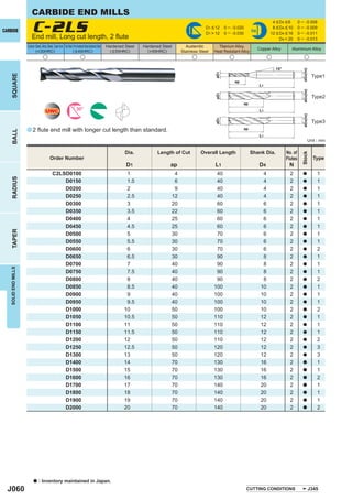 CARBIDE END MILLS

                         C-2LSlength, 2 ﬂute
                                                                                                                                                                                                      4 < D4 < 6        0 ─ - 0.008
                                                                                                                                                              D1 < 12    0 ─ -0.020                   8 < D4 < 10       0 ─ - 0.009
CARBIDE                                                                                                                                                       D1 > 12    0 ─ -0.030
                                                                                                                                                                                          h6
                                                                                                                                                                                                     12 < D4 < 16       0 ─ - 0.011
                         End mill, Long cut                                                                                                                                                               D4 = 20       0 ─ - 0.013
                     Carbon Steel, Alloy Steel, Cast Iron Tool Steel, Pre-Hardened Steel,Hardened Steel   Hardened Steel   Hardened Steel          Austenitic        Titanium Alloy,
                            (<30HRC)                                 ( < 45HRC)                             ( < 55HRC)       (>55HRC)                                                          Copper Alloy       Aluminium Alloy
                                                                                                                                                 Stainless Steel   Heat Resistant Alloy
                                      u                                         u                                                                      u                   u                         u                      u

                                                                                                                                                                                                         15°




                                                                                                                                                                                                                           øD4(h6)
                                                                                                                                                                   øD1
    SQUARE




                                                                                                                                                                                                                                      Type1
                                                                                                                                                                               ap
                                                                                                                                                                                               L1




                                                                                                                                                                                                                           øD4(h6)
                                                                                                                                                                   øD1
                                                                                                                                                                                                                                      Type2
                                                                                                                                                                                    ap
                                                                           30°
                                         UWC                                                                                                                                                   L1




                                                                                                                                                                                                                           øD4(h6)
                                                                                                                                                                   øD1
                                                                                                                                                                                                                                      Type3
                     a 2 ﬂute end mill with longer cut length than standard.                                                                                                        ap
    BALL




                                                                                                                                                                                               L1
                                                                                                                                                                                                                                 Unit : mm

                                                                                                                   Dia.           Length of Cut            Overall Length                 Shank Dia.           No. of




                                                                                                                                                                                                                          Stock
                                              Order Number                                                                                                                                                     Flutes                  Type
                                                                                                                    D1                  ap                         L1                          D4               N
                                                C2LSD0100                                                           1                        4                      40                           4               2         a            1
    RADIUS




                                                    D0150                                                           1.5                      6                      40                           4               2         a            1
                                                    D0200                                                           2                        9                      40                           4               2         a            1
                                                    D0250                                                           2.5                     12                      40                           4               2         a            1
                                                    D0300                                                           3                       20                      60                           6               2         a            1
                                                    D0350                                                           3.5                     22                      60                           6               2         a            1
                                                    D0400                                                           4                       25                      60                           6               2         a            1
                                                    D0450                                                           4.5                     25                      60                           6               2         a            1
    TAPER




                                                    D0500                                                           5                       30                      70                           6               2         a            1
                                                    D0550                                                           5.5                     30                      70                           6               2         a            1
                                                    D0600                                                           6                       30                      70                           6               2         a            2
                                                    D0650                                                           6.5                     30                      90                           8               2         a            1
                                                    D0700                                                           7                       40                      90                           8               2         a            1
   SOLID END MILLS




                                                    D0750                                                           7.5                     40                      90                           8               2         a            1
                                                    D0800                                                           8                       40                      90                           8               2         a            2
                                                    D0850                                                           8.5                     40                     100                          10               2         a            1
                                                    D0900                                                           9                       40                     100                          10               2         a            1
                                                    D0950                                                           9.5                     40                     100                          10               2         a            1
                                                    D1000                                                          10                       50                     100                          10               2         a            2
                                                    D1050                                                          10.5                     50                     110                          12               2         a            1
                                                    D1100                                                          11                       50                     110                          12               2         a            1
                                                    D1150                                                          11.5                     50                     110                          12               2         a            1
                                                    D1200                                                          12                       50                     110                          12               2         a            2
                                                    D1250                                                          12.5                     50                     120                          12               2         a            3
                                                    D1300                                                          13                       50                     120                          12               2         a            3
                                                    D1400                                                          14                       70                     130                          16               2         a            1
                                                    D1500                                                          15                       70                     130                          16               2         a            1
                                                    D1600                                                          16                       70                     130                          16               2         a            2
                                                    D1700                                                          17                       70                     140                          20               2         a            1
                                                    D1800                                                          18                       70                     140                          20               2         a            1
                                                    D1900                                                          19                       70                     140                          20               2         a            1
                                                    D2000                                                          20                       70                     140                          20               2         a            2




                           a     : Inventory maintained in Japan.
  J060                                                                                                                                                                                CUTTING CONDITIONS                             J345
 