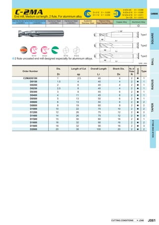 C-2MA 2 ﬂute, For aluminium alloy
                                                                                                                                                                                 4 < D4 < 6      0 ─ - 0.008
                                                                                                                                      D1 < 12      0 ─ -0.020                    8 < D4 < 10     0 ─ - 0.009
                                                                                                                                      D1 > 12      0 ─ -0.030
                                                                                                                                                                    h6
                                                                                                                                                                                12 < D4 < 16     0 ─ - 0.011
                                                                                                                                                                                                                        CARBIDE
    End mill, Medium cut length,                                                                                                                                                     D4 = 20     0 ─ - 0.013
Carbon Steel, Alloy Steel, Cast Iron Tool Steel, Pre-Hardened Steel,Hardened Steel   Hardened Steel   Hardened Steel       Austenitic          Titanium Alloy,
       (<30HRC)                                 ( < 45HRC)                             ( < 55HRC)       (>55HRC)                                                         Copper Alloy      Aluminium Alloy
                                                                                                                         Stainless Steel     Heat Resistant Alloy
                                                                                                                                                                                                     e

                                                                                                                                                                            15°




                                                                                                                                                                                                    øD4(h6)




                                                                                                                                                                                                                        SQUARE
                                                                                                                                       øD1
                                                                                                                                                                                                               Type1
                                                                                                                                                   ap
                                                                                                                                                                      L1




                                                                                                                                                                                                    øD4(h6)
                                                                                                                                       øD1
                                                                                                                                                                                                               Type2
                                                      30°                      37.5°
                    UWC                                                                                                                                 ap
                                                                                                                                                                      L1




                                                                                                                                                                                                     øD4(h6)
                                                                                                                                       øD1
                                                D1<3                      D1 > 3                      D1<3      D1 > 3                                                                                         Type3
a 2 ﬂute uncoated end mill designed especially for aluminium alloys.




                                                                                                                                                                                                                        BALL
                                                                                                                                                        ap
                                                                                                                                                                      L1
                                                                                                                                                                                                          Unit : mm

                                                                                              Dia.           Length of Cut         Overall Length                   Shank Dia.          No. of




                                                                                                                                                                                                   Stock
                         Order Number                                                                                                                                                   Flutes                  Type
                                                                                               D1                  ap                        L1                          D4               N
                           C2MAD0100                                                          1                    2.5                        40                            4             2         a            1




                                                                                                                                                                                                                        RADIUS
                               D0150                                                          1.5                  4                          40                            4             2         a            1
                               D0200                                                          2                    6                          40                            4             2         a            1
                               D0250                                                          2.5                  8                          40                            4             2         a            1
                               D0300                                                          3                    8                          45                            6             2         a            1
                               D0400                                                          4                   11                          45                            6             2         a            1
                               D0500                                                          5                   13                          50                            6             2         a            1
                               D0600                                                          6                   13                          50                            6             2         a            2




                                                                                                                                                                                                                        TAPER
                               D0800                                                          8                   19                          60                            8             2         a            2
                               D1000                                                         10                   22                          70                           10             2         a            2
                               D1200                                                         12                   26                          75                           12             2         a            2
                               D1400                                                         14                   26                          75                           12             2         a            3
                               D1500                                                         15                   30                          80                           16             2         a            1




                                                                                                                                                                                                                         SOLID END MILLS
                               D1600                                                         16                   32                          90                           16             2         a            2
                               D1800                                                         18                   32                          90                           16             2         a            3
                               D2000                                                         20                   38                         100                           20             2         a            2




                                                                                                                                                                CUTTING CONDITIONS                            J346     J061
 
