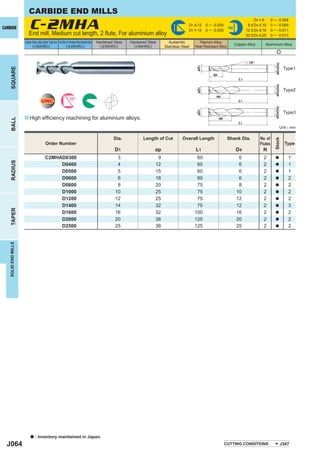 CARBIDE END MILLS

                         C-2MHA
                                                                                                                                                                                                       D4 = 6      0 ─ - 0.008
                                                                                                                                                           D1 < 12    0 ─ -0.020                   8 < D4 < 10     0 ─ - 0.009
CARBIDE                                                                                                                                                    D1 > 12    0 ─ -0.030
                                                                                                                                                                                      h6
                                                                                                                                                                                                  12 < D4 < 16     0 ─ - 0.011
                         End mill, Medium cut length, 2 ﬂute, For aluminium alloy                                                                                                                 20 < D4 < 25     0 ─ - 0.013
                     Carbon Steel, Alloy Steel, Cast Iron Tool Steel, Pre-Hardened Steel,Hardened Steel   Hardened Steel   Hardened Steel      Austenitic        Titanium Alloy,
                            (<30HRC)                                 ( < 45HRC)                             ( < 55HRC)       (>55HRC)                                                      Copper Alloy      Aluminium Alloy
                                                                                                                                             Stainless Steel   Heat Resistant Alloy
                                                                                                                                                                                                                       e

                                                                                                                                                                                                   15°




                                                                                                                                                                                                                      øD4(h6)
                                                                                                                                                                øD1
                                                                                                                                                                                                                                 Type1
    SQUARE




                                                                                                                                                                          ap
                                                                                                                                                                                             L1




                                                                                                                                                                                                                      øD4(h6)
                                                                                                                                                                øD1
                                                                                                                                                                                                                                 Type2
                                                                                                                                                                            ap
                                                                           55°
                                         UWC                                                                                                                                                 L1




                                                                                                                                                                                                                      øD4(h6)
                                                                                                                                                                øD1
                                                                                                                                                                                                                                 Type3
                     a High efﬁciency machining for aluminium alloys.                                                                                                          ap
    BALL




                                                                                                                                                                                             L1
                                                                                                                                                                                                                            Unit : mm

                                                                                                                   Dia.           Length of Cut        Overall Length                 Shank Dia.          No. of




                                                                                                                                                                                                                     Stock
                                              Order Number                                                                                                                                                Flutes                  Type
                                                                                                                    D1                  ap                     L1                          D4               N
                                             C2MHAD0300                                                              3                   9                      60                           6              2         a            1
    RADIUS




                                                  D0400                                                              4                  12                      60                           6              2         a            1
                                                  D0500                                                              5                  15                      60                           6              2         a            1
                                                  D0600                                                              6                  18                      60                           6              2         a            2
                                                  D0800                                                              8                  20                      75                           8              2         a            2
                                                  D1000                                                             10                  25                      75                          10              2         a            2
                                                  D1200                                                             12                  25                      75                          12              2         a            2
                                                  D1400                                                             14                  32                      75                          12              2         a            3
    TAPER




                                                  D1600                                                             16                  32                     100                          16              2         a            2
                                                  D2000                                                             20                  38                     125                          20              2         a            2
                                                  D2500                                                             25                  38                     125                          25              2         a            2
   SOLID END MILLS




                           a     : Inventory maintained in Japan.
  J064                                                                                                                                                                              CUTTING CONDITIONS                          J347
 