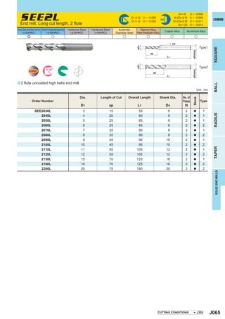 SEE2L 2 ﬂute
                                                                                                                                                                                  D4 = 6      0 ─ - 0.008
                                                                                                                                     D1 < 12    0 ─ -0.020                    8 < D4 < 10     0 ─ - 0.009
                                                                                                                                     D1 > 12    0 ─ -0.030
                                                                                                                                                                 h6
                                                                                                                                                                             12 < D4 < 16     0 ─ - 0.011
                                                                                                                                                                                                                       CARBIDE
    End mill, Long cut length,                                                                                                                                                    D4 = 20     0 ─ - 0.013
Carbon Steel, Alloy Steel, Cast Iron Tool Steel, Pre-Hardened Steel,Hardened Steel   Hardened Steel   Hardened Steel      Austenitic        Titanium Alloy,
       (<30HRC)                                 ( < 45HRC)                             ( < 55HRC)       (>55HRC)                                                      Copper Alloy      Aluminium Alloy
                                                                                                                        Stainless Steel   Heat Resistant Alloy
                 e                                         u                                                                  u                   u                          u                     u

                                                                                                                                                                             15°




                                                                                                                                          øD1
                                                                                                                                                                                                            Type1




                                                                                                                                                                                                                       SQUARE
                                                                                                                                                                                                øD4(h6)
                                                                                                                                                      ap
                                                                                                                                                                        L1




                                                                                                                                          øD1
                                                                                                                                                                                                            Type2
                                                      45°
                    UWC




                                                                                                                                                                                                øD4(h6)
                                                                                                                                                        ap
                                                                                                                                                                        L1

a 2 ﬂute uncoated high helix end mill.




                                                                                                                                                                                                                       BALL
                                                                                                                                                                                                          Unit : mm

                                                                                              Dia.           Length of Cut        Overall Length                 Shank Dia.          No. of




                                                                                                                                                                                                Stock
                         Order Number                                                                                                                                                Flutes                 Type
                                                                                               D1                  ap                     L1                          D4               N
                             SEE2030L                                                           3                  15                      55                           6              2          a           1




                                                                                                                                                                                                                       RADIUS
                                2040L                                                           4                  20                      60                           6              2          a           1
                                2050L                                                           5                  25                      65                           6              2          a           1
                                2060L                                                           6                  25                      65                           6              2          a           2
                                2070L                                                           7                  35                      80                           8              2          a           1
                                2080L                                                           8                  35                      80                           8              2          a           2
                                2090L                                                           9                  45                      90                          10              2          a           1
                                2100L                                                          10                  45                      95                          10              2          a           2




                                                                                                                                                                                                                       TAPER
                                2110L                                                          11                  55                     105                          12              2          a           1
                                2120L                                                          12                  55                     105                          12              2          a           2
                                2150L                                                          15                  70                     125                          16              2          a           1
                                2160L                                                          16                  70                     125                          16              2          a           2
                                2200L                                                          20                  75                     140                          20              2          a           2




                                                                                                                                                                                                                        SOLID END MILLS




                                                                                                                                                             CUTTING CONDITIONS                           J353        J065
 