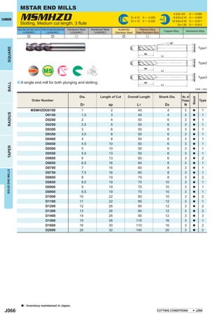 MSTAR END MILLS

                         MSMHZD
                                                                                                                                                                                                    4 < D4 < 6      0 ─ - 0.008
                                                                                                                                                          D1 < 12    0 ─ -0.020                     8 < D4 < 10     0 ─ - 0.009
CARBIDE                                                                                                                                                   D1 > 12    0 ─ -0.030
                                                                                                                                                                                      h6
                                                                                                                                                                                                   12 < D4 < 16     0 ─ - 0.011
                         Slotting, Medium cut length, 3 ﬂute                                                                                                                                            D4 = 20     0 ─ - 0.013
                     Carbon Steel, Alloy Steel, Cast Iron Tool Steel, Pre-Hardened Steel,Hardened Steel   Hardened Steel   Hardened Steel      Austenitic        Titanium Alloy,
                            (<30HRC)                                 ( < 45HRC)                             ( < 55HRC)       (>55HRC)                                                      Copper Alloy       Aluminium Alloy
                                                                                                                                             Stainless Steel   Heat Resistant Alloy
                                      e                                         e                              u                                   e                   u

                                                                                                                                                                                                 15°




                                                                                                                                                                                                                       øD4(h6)
                                                                                                                                                         øD1
                                                                                                                                                                                                                                  Type1
    SQUARE




                                                                                                                                                                      ap
                                                                                                                                                                                       L1




                                                                                                                                                                                                                       øD4(h6)
                                                                                                                                                         øD1
                                                                                                                                                                                                                                  Type2

                                                                  MS                                  45°                                                             ap
                                         UWC                                                                                                                                           L1




                                                                                                                                                                                                                       øD4(h6)
                                                                                                                                                         øD1
                                                                                                                                                                                                                                  Type3
                     a A single end mill for both plunging and slotting.                                                                                              ap
    BALL




                                                                                                                                                                                       L1
                                                                                                                                                                                                                             Unit : mm

                                                                                                                   Dia.           Length of Cut        Overall Length                 Shank Dia.           No. of




                                                                                                                                                                                                                      Stock
                                              Order Number                                                                                                                                                 Flutes                  Type
                                                                                                                    D1                  ap                     L1                           D4               N
                                            MSMHZDD0100                                                             1                    2                      45                           4               3         a            1
    RADIUS




                                                  D0150                                                             1.5                  3                      45                           4               3         a            1
                                                  D0200                                                             2                    4                      50                           6               3         a            1
                                                  D0250                                                             2.5                  5                      50                           6               3         a            1
                                                  D0300                                                             3                    6                      50                           6               3         a            1
                                                  D0350                                                             3.5                  8                      50                           6               3         a            1
                                                  D0400                                                             4                    8                      50                           6               3         a            1
                                                  D0450                                                             4.5                 10                      50                           6               3         a            1
    TAPER




                                                  D0500                                                             5                   10                      50                           6               3         a            1
                                                  D0550                                                             5.5                 13                      50                           6               3         a            1
                                                  D0600                                                             6                   13                      60                           6               3         a            2
                                                  D0650                                                             6.5                 16                      60                           8               3         a            1
                                                  D0700                                                             7                   16                      60                           8               3         a            1
   SOLID END MILLS




                                                  D0750                                                             7.5                 16                      60                           8               3         a            1
                                                  D0800                                                             8                   19                      70                           8               3         a            2
                                                  D0850                                                             8.5                 19                      70                          10               3         a            1
                                                  D0900                                                             9                   19                      70                          10               3         a            1
                                                  D0950                                                             9.5                 19                      70                          10               3         a            1
                                                  D1000                                                            10                   22                      80                          10               3         a            2
                                                  D1100                                                            11                   22                      80                          12               3         a            1
                                                  D1200                                                            12                   26                      90                          12               3         a            2
                                                  D1300                                                            13                   26                      90                          12               3         a            3
                                                  D1400                                                            14                   26                      90                          12               3         a            3
                                                  D1500                                                            15                   26                     110                          16               3         a            1
                                                  D1600                                                            16                   30                     110                          16               3         a            2
                                                  D2000                                                            20                   32                     140                          20               3         a            2




                           a     : Inventory maintained in Japan.
  J066                                                                                                                                                                            CUTTING CONDITIONS                             J260
 