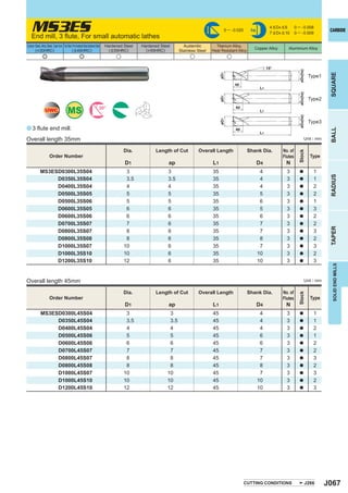 MS3ES small automatic lathes
    End mill, 3 ﬂute, For
                                                                                                                                                  0 ─ -0.020       h6
                                                                                                                                                                               4 < D4 < 6
                                                                                                                                                                               7 < D4 < 10
                                                                                                                                                                                               0 ─ - 0.008
                                                                                                                                                                                               0 ─ - 0.009
                                                                                                                                                                                                                      CARBIDE


Carbon Steel, Alloy Steel, Cast Iron Tool Steel, Pre-Hardened Steel,Hardened Steel   Hardened Steel   Hardened Steel       Austenitic        Titanium Alloy,
       (<30HRC)                                 ( < 45HRC)                             ( < 55HRC)       (>55HRC)                                                    Copper Alloy         Aluminium Alloy
                                                                                                                         Stainless Steel   Heat Resistant Alloy
                 e                                         e                              u                                    u                      u

                                                                                                                                                                              15°




                                                                                                                                                                                                  øD4(h6)




                                                                                                                                                                                                                      SQUARE
                                                                                                                                                øD1
                                                                                                                                                                                                             Type1
                                                                                                                                                          ap
                                                                                                                                                                         L1




                                                                                                                                                                                                  øD4(h6)
                                                                                                                                                øD1
                                                                                                                                                                                                             Type2

                                             MS                                  30°                                                                      ap
                    UWC                                                                                                                                                  L1




                                                                                                                                                                                                  øD4(h6)
                                                                                                                                                øD1
                                                                                                                                                                                                             Type3
a 3 ﬂute end mill.                                                                                                                                        ap




                                                                                                                                                                                                                      BALL
                                                                                                                                                                         L1
Overall length 35mm                                                                                                                                                                                     Unit : mm

                                                                                              Dia.           Length of Cut         Overall Length                 Shank Dia.          No. of




                                                                                                                                                                                                 Stock
                         Order Number                                                                                                                                                 Flutes                  Type
                                                                                               D1                  ap                      L1                           D4              N
              MS3ESD0300L35S04                                                                 3                   3                       35                            4              3         a            1




                                                                                                                                                                                                                      RADIUS
                   D0350L35S04                                                                 3.5                 3.5                     35                            4              3         a            1
                   D0400L35S04                                                                 4                   4                       35                            4              3         a            2
                   D0500L35S05                                                                 5                   5                       35                            5              3         a            2
                   D0500L35S06                                                                 5                   5                       35                            6              3         a            1
                   D0600L35S05                                                                 6                   6                       35                            5              3         a            3
                   D0600L35S06                                                                 6                   6                       35                            6              3         a            2
                   D0700L35S07                                                                 7                   6                       35                            7              3         a            2




                                                                                                                                                                                                                      TAPER
                   D0800L35S07                                                                 8                   6                       35                            7              3         a            3
                   D0800L35S08                                                                 8                   6                       35                            8              3         a            2
                   D1000L35S07                                                                10                   6                       35                            7              3         a            3
                   D1000L35S10                                                                10                   6                       35                           10              3         a            2
                   D1200L35S10                                                                12                   6                       35                           10              3         a            3




                                                                                                                                                                                                                       SOLID END MILLS
Overall length 45mm                                                                                                                                                                                     Unit : mm

                                                                                              Dia.           Length of Cut         Overall Length                 Shank Dia.          No. of
                                                                                                                                                                                                 Stock
                         Order Number                                                                                                                                                 Flutes                  Type
                                                                                               D1                  ap                      L1                           D4              N
               MS3ESD0300L45S04                                                                3                   3                       45                            4              3         a            1
                    D0350L45S04                                                                3.5                 3.5                     45                            4              3         a            1
                    D0400L45S04                                                                4                   4                       45                            4              3         a            2
                    D0500L45S06                                                                5                   5                       45                            6              3         a            1
                    D0600L45S06                                                                6                   6                       45                            6              3         a            2
                    D0700L45S07                                                                7                   7                       45                            7              3         a            2
                    D0800L45S07                                                                8                   8                       45                            7              3         a            3
                    D0800L45S08                                                                8                   8                       45                            8              3         a            2
                    D1000L45S07                                                               10                  10                       45                            7              3         a            3
                    D1000L45S10                                                               10                  10                       45                           10              3         a            2
                    D1200L45S10                                                               12                  12                       45                           10              3         a            3




                                                                                                                                                               CUTTING CONDITIONS                           J266     J067
 