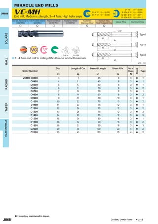 MIRACLE END MILLS

                         VC-MH length, 3 ─ 4 ﬂute, High helix angle
                                                                                                                                                                                                            D4 = 6      0 ─ - 0.008
                                                                                                                                                              D1 < 12    0 ─ -0.020                     8 < D4 < 10     0 ─ - 0.009
CARBIDE                                                                                                                                                       D1 > 12    0 ─ -0.030
                                                                                                                                                                                          h6
                                                                                                                                                                                                       12 < D4 < 16     0 ─ - 0.011
                         End mill, Medium cut                                                                                                                                                          20 < D4 < 25     0 ─ - 0.013
                     Carbon Steel, Alloy Steel, Cast Iron Tool Steel, Pre-Hardened Steel,Hardened Steel   Hardened Steel    Hardened Steel         Austenitic        Titanium Alloy,
                            (<30HRC)                                 ( < 45HRC)                             ( < 55HRC)        (>55HRC)                                                         Copper Alloy       Aluminium Alloy
                                                                                                                                                 Stainless Steel   Heat Resistant Alloy
                                      u                                         e                              u                                       e                   e

                                                                                                                                                                                                     15°




                                                                                                                                                                                                                           øD4(h6)
    SQUARE




                                                                                                                                                             øD1
                                                                                                                                                                                                                                      Type1
                                                                                                                                                                          ap
                                                                                                                                                                                           L1




                                                                                                                                                                                                                           øD4(h6)
                                                                                                                                                             øD1
                                                                                                                                                                                                                                      Type2

                                                                   VC
                                                                                                                                                                          ap
                                                                                                      50°
                                         UWC                                                                                                                                               L1




                                                                                                                                                                                                                           øD4(h6)
                                                                                                                                                             øD1
                                                                                                                           D1 < 18     D1 > 20                                                                                        Type3
                     a 3 ─ 4 ﬂute end mill for milling difﬁcult-to-cut and soft materials.                                                                                ap
    BALL




                                                                                                                                                                                           L1
                                                                                                                                                                                                                                 Unit : mm

                                                                                                                   Dia.              Length of Cut         Overall Length                 Shank Dia.           No. of




                                                                                                                                                                                                                          Stock
                                              Order Number                                                                                                                                                     Flutes                  Type
                                                                                                                    D1                     ap                      L1                           D4               N
                                               VCMH D0300                                                            3                      8                       45                           6               3         a            1
    RADIUS




                                                    D0400                                                            4                     11                       45                           6               3         a            1
                                                    D0500                                                            5                     13                       50                           6               3         a            1
                                                    D0600                                                            6                     13                       50                           6               3         a            2
                                                    D0700                                                            7                     16                       60                           8               3         a            1
                                                    D0800                                                            8                     19                       60                           8               3         a            2
                                                    D0900                                                            9                     19                       70                          10               3         a            1
                                                    D1000                                                           10                     22                       70                          10               3         a            2
    TAPER




                                                    D1100                                                           11                     22                       75                          12               3         a            1
                                                    D1200                                                           12                     26                       75                          12               3         a            2
                                                    D1300                                                           13                     26                       75                          12               3         a            3
                                                    D1400                                                           14                     26                       75                          12               3         a            3
                                                    D1500                                                           15                     30                       80                          16               3         a            1
   SOLID END MILLS




                                                    D1600                                                           16                     32                       90                          16               3         a            2
                                                    D1800                                                           18                     32                       90                          16               3         a            3
                                                    D2000                                                           20                     38                      100                          20               4         a            2
                                                    D2500                                                           25                     45                      120                          25               4         a            2




                           a     : Inventory maintained in Japan.
  J068                                                                                                                                                                                CUTTING CONDITIONS                             J312
 