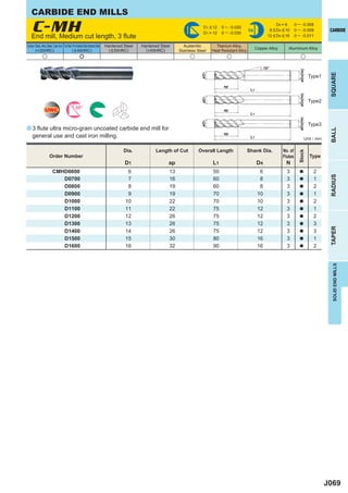 CARBIDE END MILLS

    C-MH cut length, 3 ﬂute
    End mill, Medium
                                                                                                                                     D1 < 12
                                                                                                                                     D1 > 12
                                                                                                                                               0 ─ -0.020
                                                                                                                                               0 ─ -0.030
                                                                                                                                                                 h6
                                                                                                                                                                                    D4 = 6
                                                                                                                                                                                8 < D4 < 10
                                                                                                                                                                               12 < D4 < 16
                                                                                                                                                                                                0 ─ - 0.008
                                                                                                                                                                                                0 ─ - 0.009
                                                                                                                                                                                                0 ─ - 0.011
                                                                                                                                                                                                                      CARBIDE


Carbon Steel, Alloy Steel, Cast Iron Tool Steel, Pre-Hardened Steel,Hardened Steel   Hardened Steel   Hardened Steel      Austenitic        Titanium Alloy,
       (<30HRC)                                 ( < 45HRC)                             ( < 55HRC)       (>55HRC)                                                       Copper Alloy       Aluminium Alloy
                                                                                                                        Stainless Steel   Heat Resistant Alloy
                 u                                         e                                                                  u                   u                                                 u

                                                                                                                                                                             15°




                                                                                                                                                                                                   øD4(h6)




                                                                                                                                                                                                                      SQUARE
                                                                                                                                    øD1
                                                                                                                                                                                                             Type1

                                                                                                                                                ap
                                                                                                                                                                  L1




                                                                                                                                                                                                   øD4(h6)
                                                                                                                                    øD1
                                                                                                                                                                                                             Type2
                                                      50°
                    UWC                                                                                                                         ap
                                                                                                                                                                  L1




                                                                                                                                                                                                   øD4(h6)
                                                                                                                                    øD1
                                                                                                                                                                                                             Type3
a 3 ﬂute ultra micro-grain uncoated carbide end mill for




                                                                                                                                                                                                                      BALL
                                                                                                                                                ap
     general use and cast iron milling.                                                                                                                           L1                                     Unit : mm

                                                                                              Dia.           Length of Cut        Overall Length                 Shank Dia.            No. of




                                                                                                                                                                                                  Stock
                         Order Number                                                                                                                                                  Flutes                Type
                                                                                               D1                  ap                     L1                           D4                N
                            CMHD0600                                                            6                  13                     50                             6               3         a           2




                                                                                                                                                                                                                      RADIUS
                               D0700                                                            7                  16                     60                             8               3         a           1
                               D0800                                                            8                  19                     60                             8               3         a           2
                               D0900                                                            9                  19                     70                            10               3         a           1
                               D1000                                                           10                  22                     70                            10               3         a           2
                               D1100                                                           11                  22                     75                            12               3         a           1
                               D1200                                                           12                  26                     75                            12               3         a           2
                               D1300                                                           13                  26                     75                            12               3         a           3




                                                                                                                                                                                                                      TAPER
                               D1400                                                           14                  26                     75                            12               3         a           3
                               D1500                                                           15                  30                     80                            16               3         a           1
                               D1600                                                           16                  32                     90                            16               3         a           2




                                                                                                                                                                                                                       SOLID END MILLS




                                                                                                                                                                                                                     J069
 