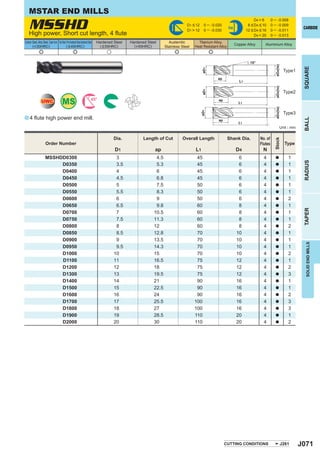 MSTAR END MILLS

    MSSHD length, 4 ﬂute
                                                                                                                                                                                   D4 = 6      0 ─ - 0.008
                                                                                                                                      D1 < 12     0 ─ -0.020                   8 < D4 < 10     0 ─ - 0.009
                                                                                                                                      D1 > 12     0 ─ -0.030
                                                                                                                                                                  h6
                                                                                                                                                                              12 < D4 < 16     0 ─ - 0.011
                                                                                                                                                                                                                     CARBIDE
    High power, Short cut                                                                                                                                                          D4 = 20     0 ─ - 0.013
Carbon Steel, Alloy Steel, Cast Iron Tool Steel, Pre-Hardened Steel,Hardened Steel   Hardened Steel   Hardened Steel       Austenitic        Titanium Alloy,
       (<30HRC)                                 ( < 45HRC)                             ( < 55HRC)       (>55HRC)                                                       Copper Alloy      Aluminium Alloy
                                                                                                                         Stainless Steel   Heat Resistant Alloy
                 e                                         e                              u                                    e                      e

                                                                                                                                                                                15°




                                                                                                                                                                                                  øD4(h6)




                                                                                                                                                                                                                     SQUARE
                                                                                                                                                øD1
                                                                                                                                                                                                            Type1
                                                                                                                                                          ap
                                                                                                                                                                         L1




                                                                                                                                                                                                  øD4(h6)
                                                                                                                                                øD1
                                                                                                                                                                                                            Type2

                    UWC                      MS                                  45°                                                                      ap
                                                                                                                                                                         L1




                                                                                                                                                                                                  øD4(h6)
                                                                                                                                                øD1
                                                                                                                                                                                                            Type3
a 4 ﬂute high power end mill.




                                                                                                                                                                                                                     BALL
                                                                                                                                                          ap
                                                                                                                                                                         L1
                                                                                                                                                                                                        Unit : mm

                                                                                              Dia.           Length of Cut         Overall Length                 Shank Dia.          No. of




                                                                                                                                                                                                 Stock
                         Order Number                                                                                                                                                 Flutes                Type
                                                                                               D1                  ap                      L1                          D4               N
                         MSSHDD0300                                                            3                   4.5                      45                           6              4         a           1




                                                                                                                                                                                                                     RADIUS
                              D0350                                                            3.5                 5.3                      45                           6              4         a           1
                              D0400                                                            4                   6                        45                           6              4         a           1
                              D0450                                                            4.5                 6.8                      45                           6              4         a           1
                              D0500                                                            5                   7.5                      50                           6              4         a           1
                              D0550                                                            5.5                 8.3                      50                           6              4         a           1
                              D0600                                                            6                   9                        50                           6              4         a           2
                              D0650                                                            6.5                 9.8                      60                           8              4         a           1




                                                                                                                                                                                                                     TAPER
                              D0700                                                            7                  10.5                      60                           8              4         a           1
                              D0750                                                            7.5                11.3                      60                           8              4         a           1
                              D0800                                                            8                  12                        60                           8              4         a           2
                              D0850                                                            8.5                12.8                      70                          10              4         a           1
                              D0900                                                            9                  13.5                      70                          10              4         a           1




                                                                                                                                                                                                                      SOLID END MILLS
                              D0950                                                            9.5                14.3                      70                          10              4         a           1
                              D1000                                                           10                  15                        70                          10              4         a           2
                              D1100                                                           11                  16.5                      75                          12              4         a           1
                              D1200                                                           12                  18                        75                          12              4         a           2
                              D1300                                                           13                  19.5                      75                          12              4         a           3
                              D1400                                                           14                  21                        90                          16              4         a           1
                              D1500                                                           15                  22.5                      90                          16              4         a           1
                              D1600                                                           16                  24                        90                          16              4         a           2
                              D1700                                                           17                  25.5                     100                          16              4         a           3
                              D1800                                                           18                  27                       100                          16              4         a           3
                              D1900                                                           19                  28.5                     110                          20              4         a           1
                              D2000                                                           20                  30                       110                          20              4         a           2




                                                                                                                                                               CUTTING CONDITIONS                       J261        J071
 