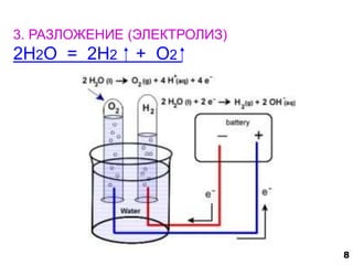 3. РАЗЛОЖЕНИЕ (ЭЛЕКТРОЛИЗ) 
2H2O = 2H2 + O2 
8 
 