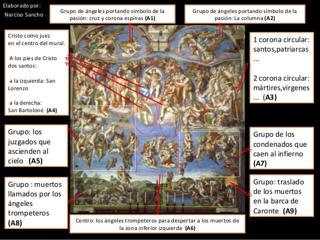Miguel Angel El Juicio Final Analisis