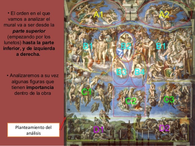 Análisis del juicio final de Miguel Ángel