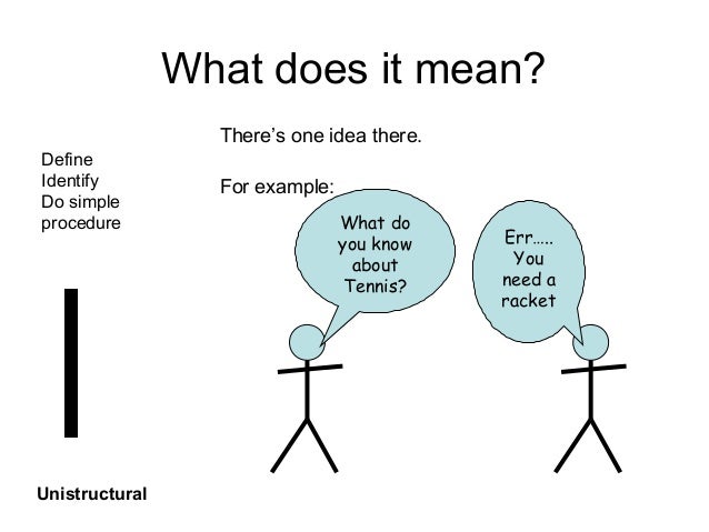 Solo explained ppt[1]