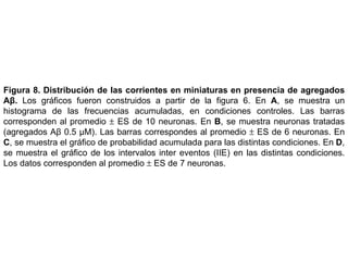 Figura 8.   Distribución de las corrientes en miniaturas en presencia de agregados Aβ.  Los  gráficos fueron construidos a partir de la figura 6. En  A , se muestra un histograma de las frecuencias acumuladas, en condiciones controles. Las barras  corresponden al promedio    ES de 10 neuronas. En  B , se muestra neuronas tratadas (agregados A β  0.5  µM) . Las barras correspondes al promedio    ES de 6 neuronas. En  C , se muestra el gráfico de probabilidad acumulada para las distintas condiciones. En  D , se muestra el gráfico de los intervalos inter eventos (IIE) en las distintas condiciones. Los datos corresponden al promedio    ES de 7 neuronas. 