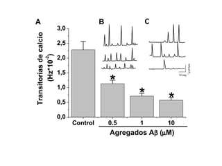 A B C 10%  F/F 0 10 seg 