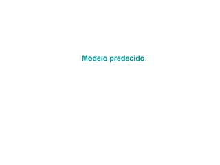 Modelo  predecido 