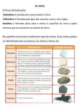 As rochas
A Terra é formada pela:
-Atmosfera: é camada de ar que envolve a Terra.
-Hidrosfera: é formada pela água dos oceanos, mares, rios e lagos.
Geosfera: é formada pelos solos e rochas à superfície da Terra e pelos
minerais que se encontram no interior da Terra.


Na superfície encontram-se diferentes tipos de rochas. Essas rochas podem
ser identificadas pela sua dureza, cor, textura, cheiro, etc.
 