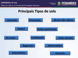 Principais Tipos de solo
GEOGRAFIA, 6º ano
Tipos de Solo e as Formas de Ocupação Humana
Latossolo
Podzol
Brunizen Cambissolo
Regossolo
Chernozen Bruno não-cálcico
Areias quartzosas
Solos aluviais
Hidromórfico
Halomórfico Litossolo
 