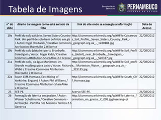Tabela de Imagens
n° do
slide
direito da imagem como está ao lado da
foto
link do site onde se consegiu a informação Data do
Acesso
19a Perfil do solo calcário, Seven Sisters Country
Park. Um perfil de solo bem definido em giz
/ Autor: Nigel Chadwick / Creative Commons
Attribution-ShareAlike 2.0 license
http://commons.wikimedia.org/wiki/File:Calcareou
s_Soil_Profile,_Seven_Sisters_Country_Park_-
_geograph.org.uk_-_1280181.jpg
22/08/2012
19b Perfil do solo (detalhe) perto Bronbyrfe,
Ceredigion / Autor: Roger Kidd / Creative
Commons Attribution-ShareAlike 2.0 license
http://commons.wikimedia.org/wiki/File:Soil_Profil
e_(detail)_near_Bronbyrfe,_Ceredigion_-
_geograph.org.uk_-_520327.jpg
22/08/2012
21a Perfil do solo, da água Murieston 1m.
Grande mudança para baixo / Autor: Richard
Webb / Creative Commons Attribution-
ShareAlike 2.0 license
http://commons.wikimedia.org/wiki/File:Soil_profil
e,_ Murieston_Water_-_geograph.org.uk_-
_325135.jpg
22/08/2012
22a South Cliff, Hornsea, East Riding of
Yorkshire, England / Autor: Phil Williams /
Creative Commons Attribution-ShareAlike
2.0 license
http://commons.wikimedia.org/wiki/File:South_Clif
f_Hornsea.jpg
22/08/2012
23 SEE-PE. Acervo SEE-PE. 26/08/2012
26 Formação de laterita em gnaisse / Autor:
Werner Schellmann / Creative Commons -
Atribuição - Partilha nos Mesmos Termos 2.5
Genérica
http://commons.wikimedia.org/wiki/File:Laterite_f
ormation_on_gneiss._C_009.jpg?uselang=pt
22/08/2012
 