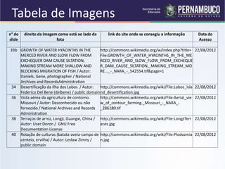 Tabela de Imagens
n° do
slide
direito da imagem como está ao lado da
foto
link do site onde se consegiu a informação Data do
Acesso
33b GROWTH OF WATER HYACINTHS IN THE
MERCED RIVER AND SLOW FLOW FROM
EXCHEQUER DAM CAUSE SILTATION,
MAKING STREAM MORE SHALLOW AND
BLOCKING MIGRATION OF FISH / Autor:
Daniels, Gene, photographer / National
Archives and RecordsAdministration
http://commons.wikimedia.org/w/index.php?title=
File:GROWTH_OF_WATER_HYACINTHS_IN_THE_ME
RCED_RIVER_AND_SLOW_FLOW_FROM_EXCHEQUE
R_DAM_CAUSE_SILTATION,_MAKING_STREAM_MO
RE..._-_NARA_-_542554.tif&page=1
22/08/2012
34 Desertificação da Ilha dos Lobos / Autor:
Federico Del Bene (delbene) / public domain
http://commons.wikimedia.org/wiki/File:Lobos_Isla
nd_desertification.jpg
22/08/2012
36 Vista aérea da agricultura de contorno.
Missouri / Autor: Desconhecido ou não
fornecido / National Archives and Records
Administration
http://commons.wikimedia.org/wiki/File:Aerial_vie
w_of_contour_farming._Missouri_-_NARA_-
_286180.tif
22/08/2012
38 Terraços de arroz, Longji, Guangxi, China /
Autor: User:Doron / GNU Free
Documentation License
http://commons.wikimedia.org/wiki/File:LongjiTerr
aces.jpg
22/08/2012
40 Rotação de culturas (batata-aveia-campo de
centeio, ervilha) / Autor: Lesław Zimny /
public domain
http://commons.wikimedia.org/wiki/File:Plodozmia
n.jpg
22/08/2012
 