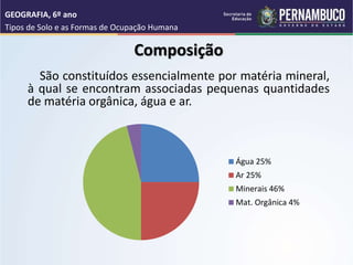 Composição
São constituídos essencialmente por matéria mineral,
à qual se encontram associadas pequenas quantidades
de matéria orgânica, água e ar.
GEOGRAFIA, 6º ano
Tipos de Solo e as Formas de Ocupação Humana
Água 25%
Ar 25%
Minerais 46%
Mat. Orgânica 4%
 