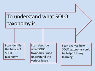 To understand what SOLO
taxonomy is.

I can identify
the basics of
SOLO
taxonomy

I can describe
what SOLO
taxonomy is and
understand the
various levels

I can analyse how
SOLO taxonomy could
be helpful to my
learning.

 