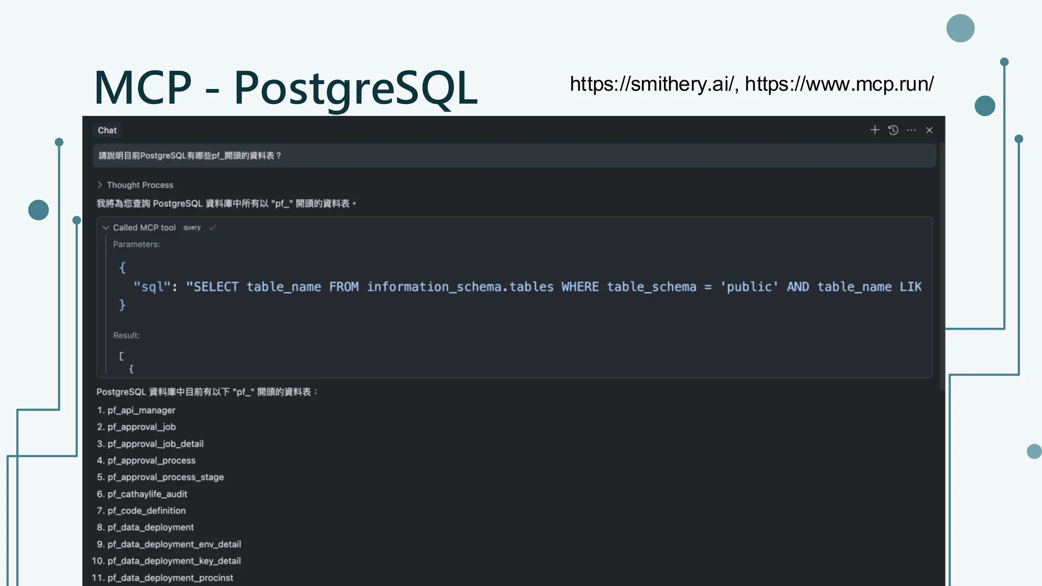 MCP - PostgreSQL https://smithery.ai/, https://www.mcp.run/
 
