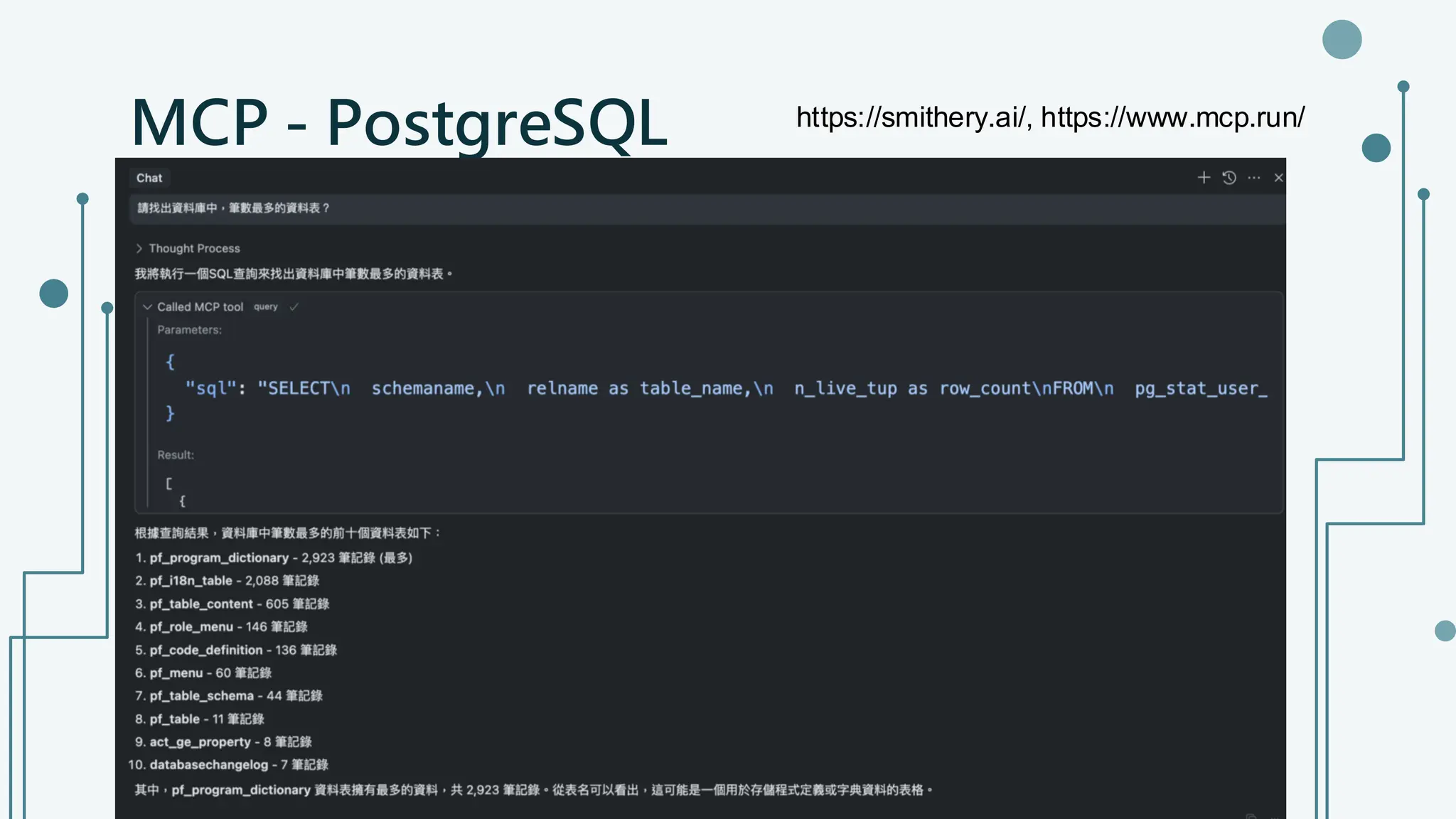 MCP - PostgreSQL https://smithery.ai/, https://www.mcp.run/
 