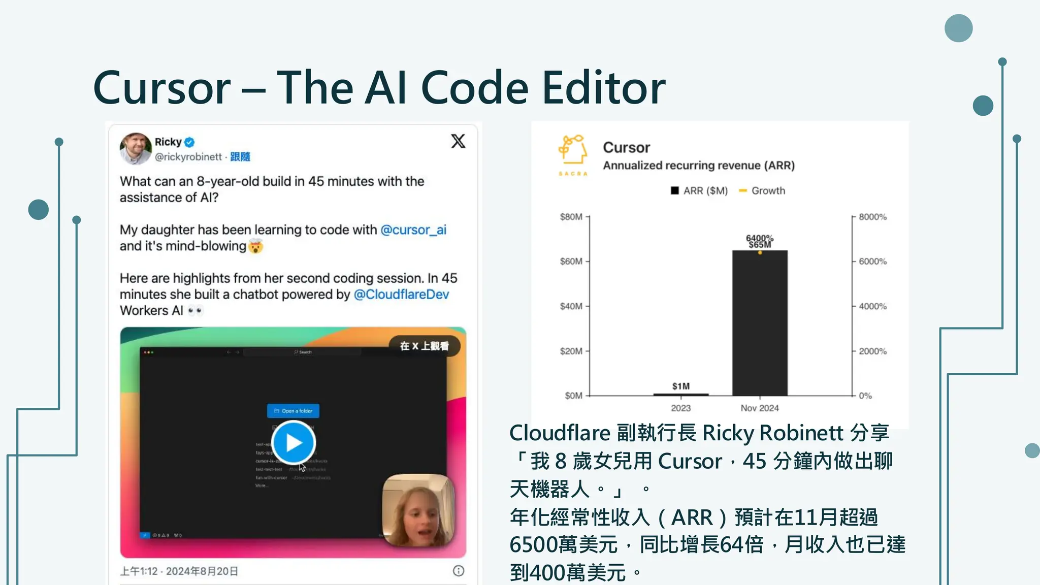 Cursor – The AI Code Editor
Cloudflare 副執行長 Ricky Robinett 分享
「我 8 歲女兒用 Cursor，45 分鐘內做出聊
天機器人。」 。
年化經常性收入（ARR）預計在11月超過
6500萬美元，同比增長64倍，月收入也已達
到400萬美元。
 