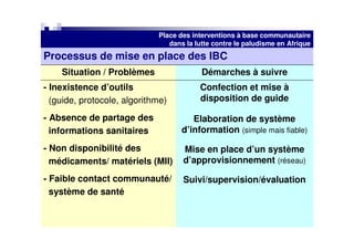 Place des interventions à base communautaire
                                dans la lutte contre le paludisme en Afrique
Processus de mise en place des IBC
    Situation / Problèmes                 Démarches à suivre
- Inexistence d’outils                   Confection et mise à
  (guide, protocole, algorithme)         disposition de guide

- Absence de partage des               Elaboration de système
  informations sanitaires           d’information (simple mais fiable)

- Non disponibilité des             Mise en place d’un système
  médicaments/ matériels (MII)      d’approvisionnement (réseau)

- Faible contact communauté/        Suivi/supervision/évaluation
  système de santé
 